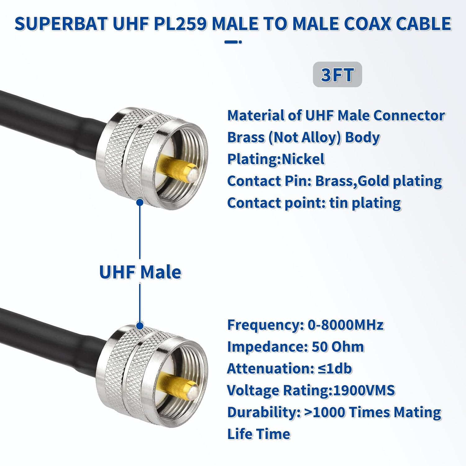 Superbat CB Radio Coax Cable  RG142 Coax Cable with UHF PL259 to PL 259 Coax Connectors 50 Ohm for CB Radio Antenna Analyzer Dummy Load SWR Meter Ham Radio
