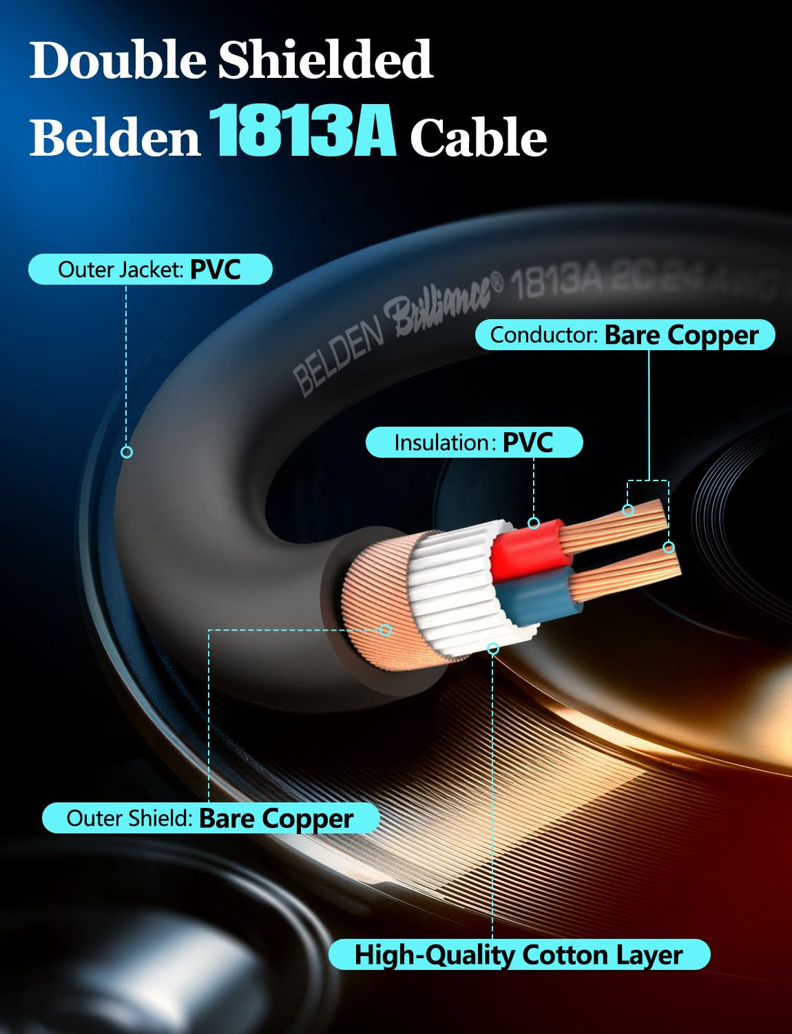 Superbat Premium 6.35mm TRS Balanced Stereo Audio Cable 3FT,24AWG Low Noise Dual Shielded with Gold Plated Connectors for Electric Guitar, Bass, Keyboard, Amp, Speaker 2-Pack
