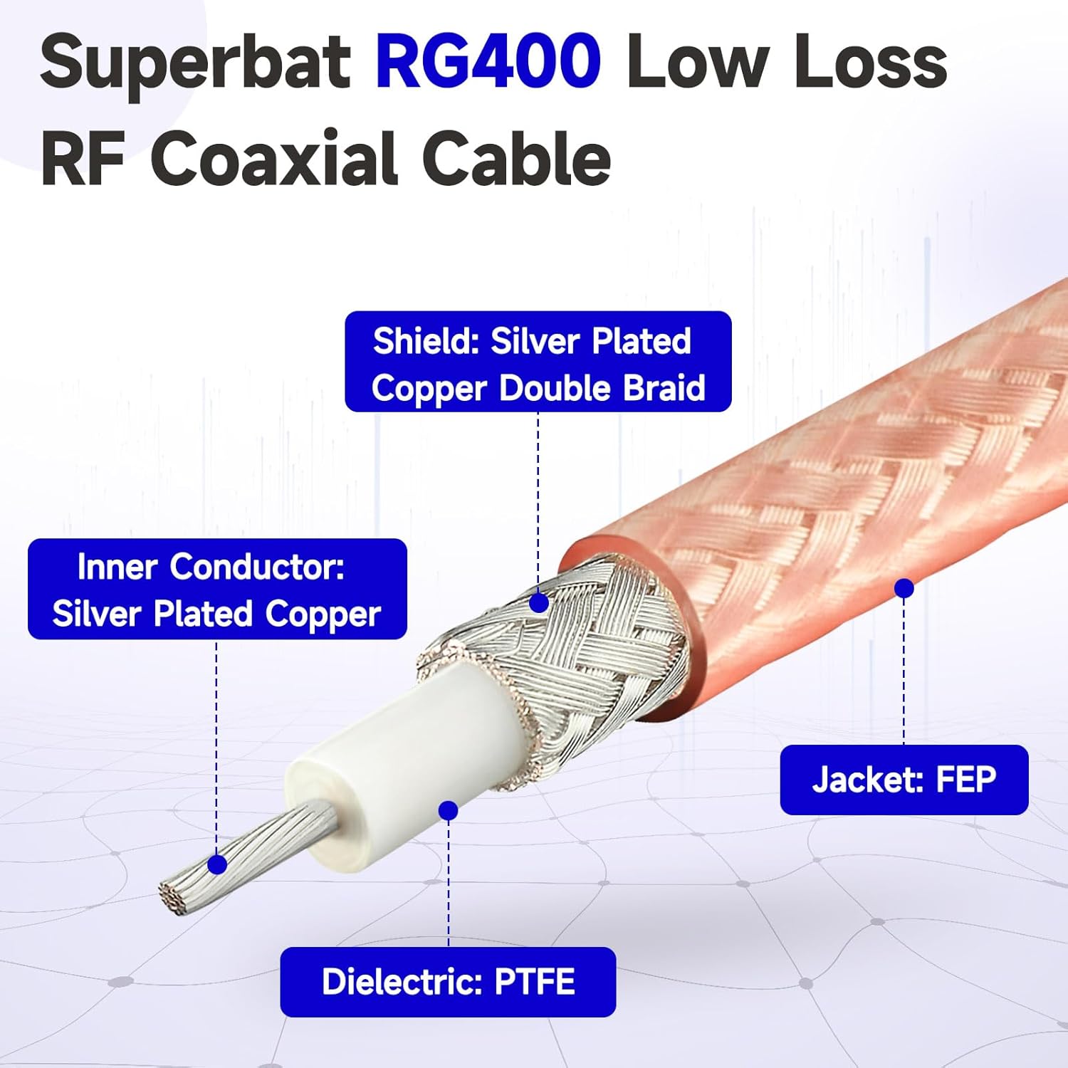Superbat N to BNC Cable 3ft BNC Male to N Male Coax Cable 50 Ohm Low Loss RG400 Extension Cable for Spectrum Analyzer Antenna, Ham Radio, Oscilloscope, RF Applications etc.