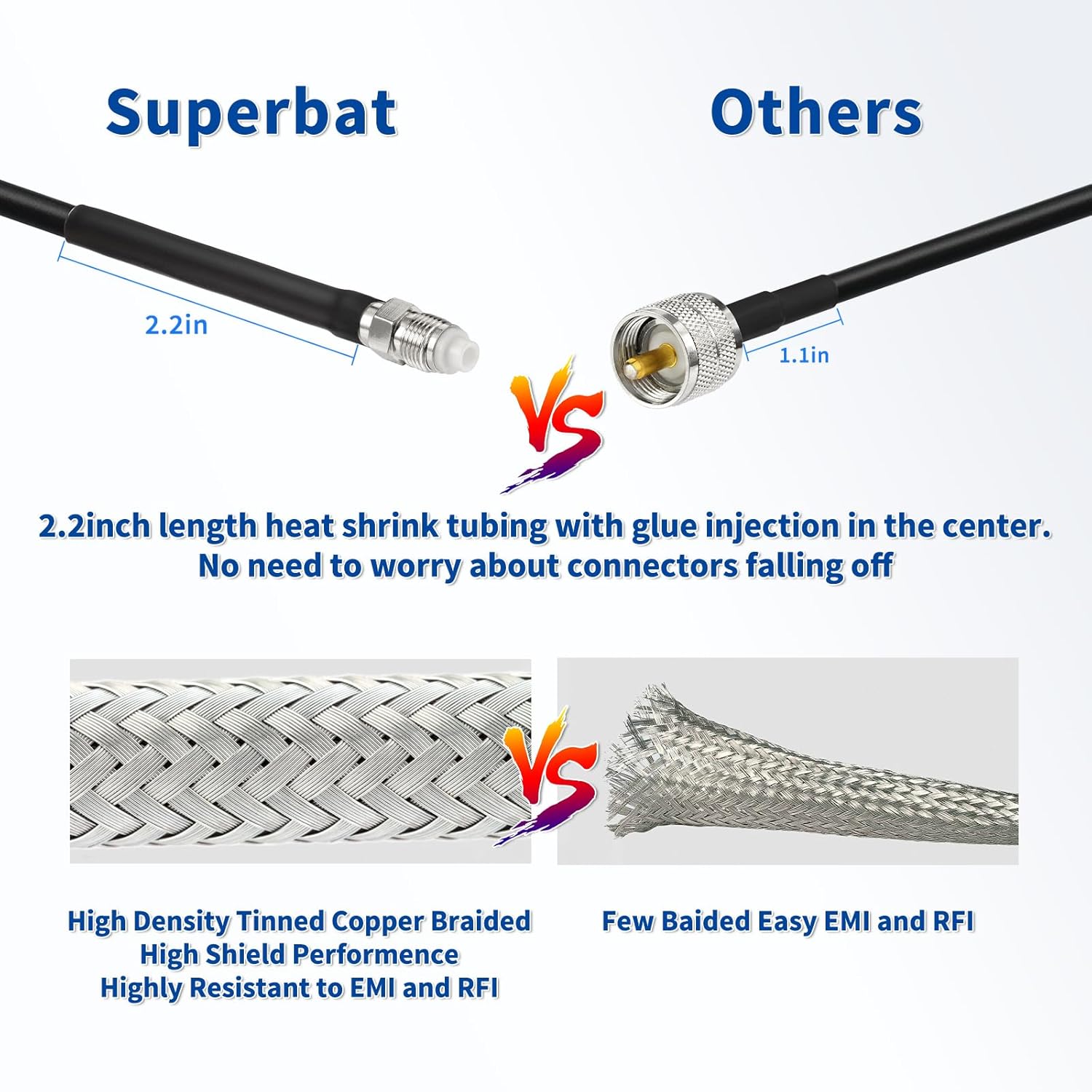 Superbat CB Coax Cable RG8x Coaxial Cable , RG8X Coaxial Stranded Connector Wire with PL-259 and FME/PL259 Male Connector –Durable, Low-Loss CB Radio HAM Radio Coax Jumper