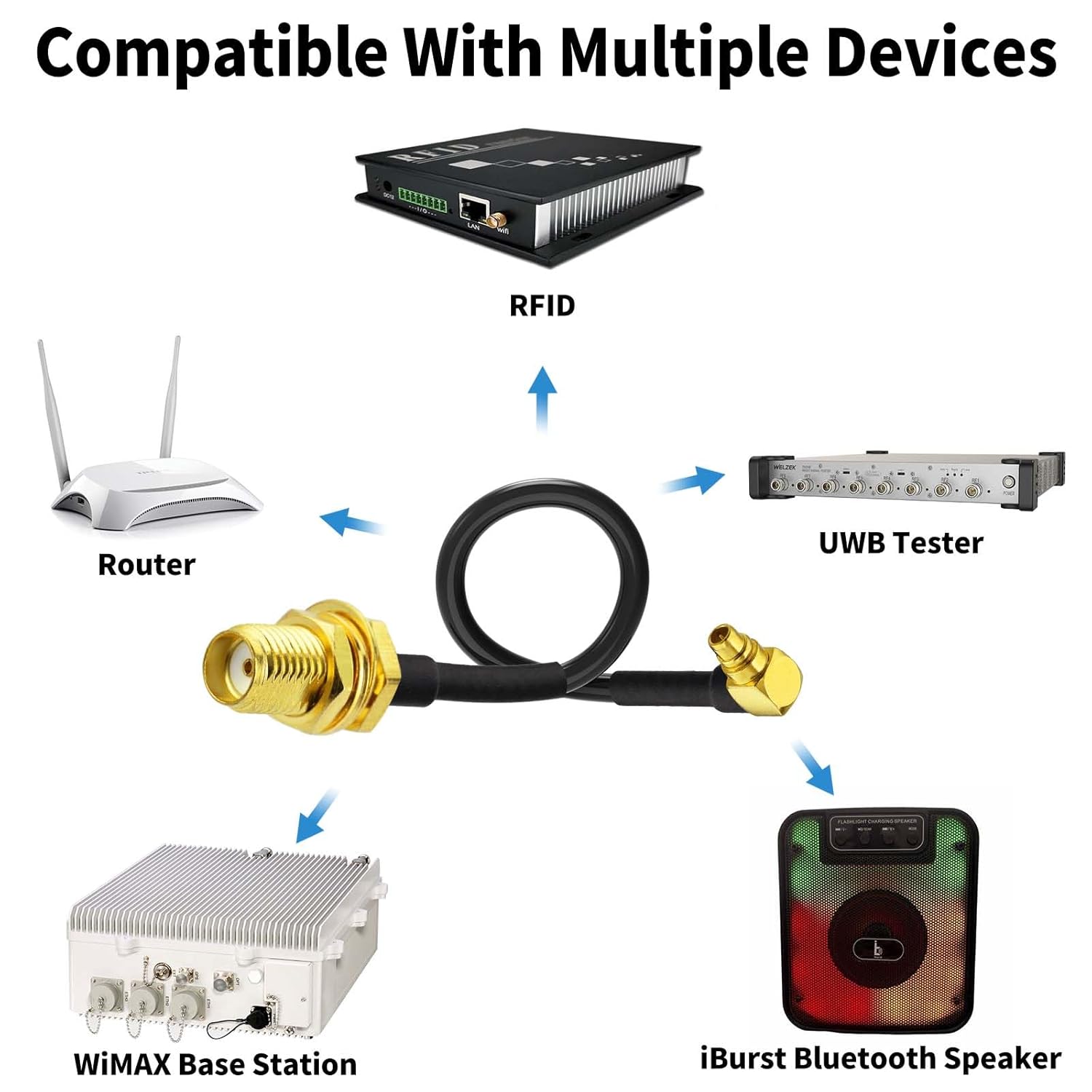 Superbat WiFi Antenna Extension Cable 4inch MMCX Male Right Angle to SMA Female RG174 Coax Cable 2Pcs for Wi-Fi WLAN Wireless Ethernet RFID UWB WiMAX iBurst Zigbee Bluetooth Wireless MIMO etc