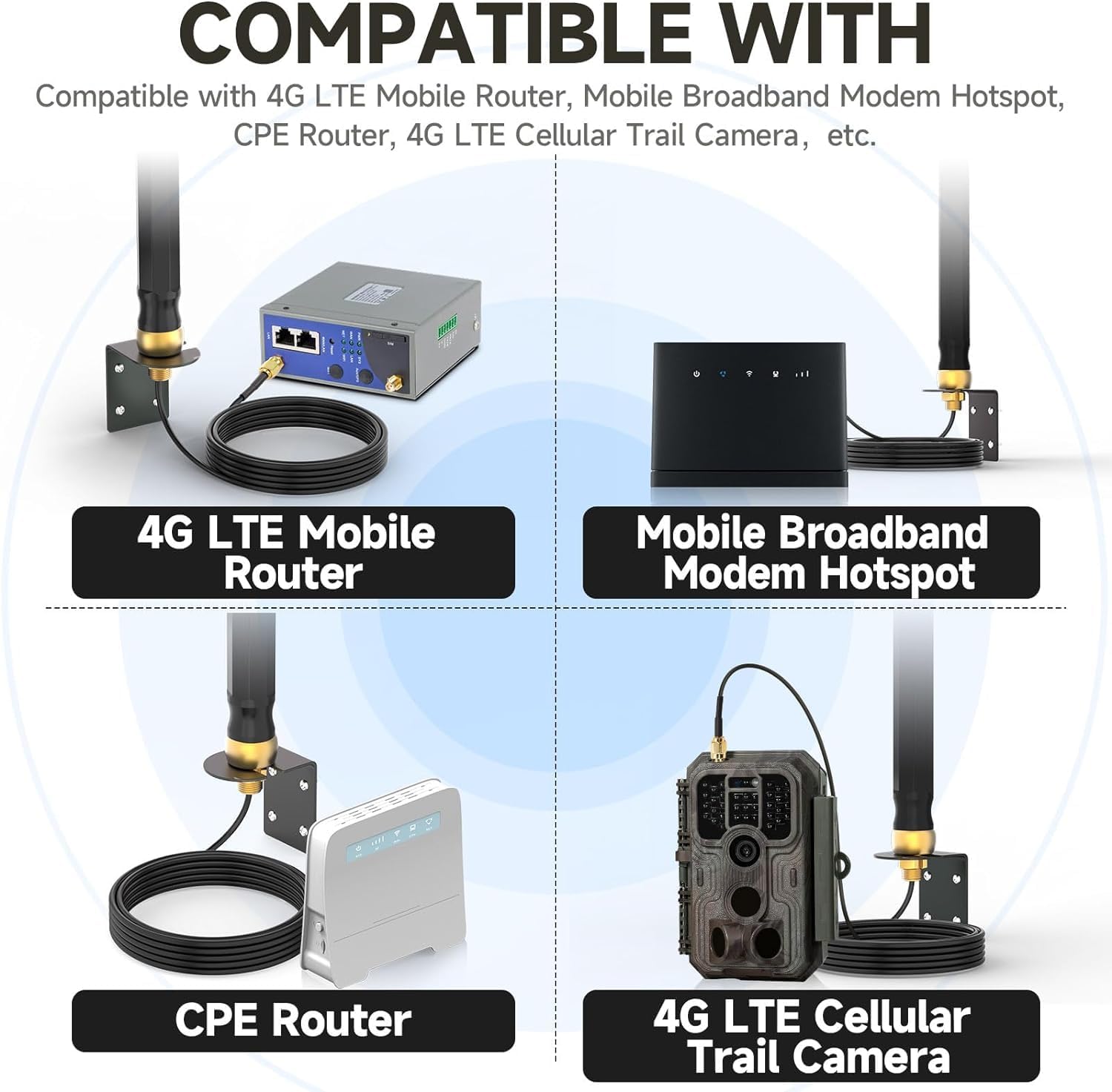 Superbat Outdoor 4G LTE SMA Antenna Wall Mount Antenna Cellular Trail Camera Antenna for Extended Receiver Muddy Cellular Hunting Trail Game Camera Cam Router Gateway