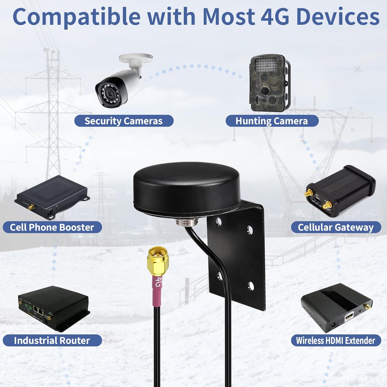 Superbat 4G LTE Antenna Outdoor Wall Mount Waterproof Cellular Trail Camera Antenna for Verizon AT&T T-Mobile Sprint 4G LTE Router Gateway Modem Trail Camera