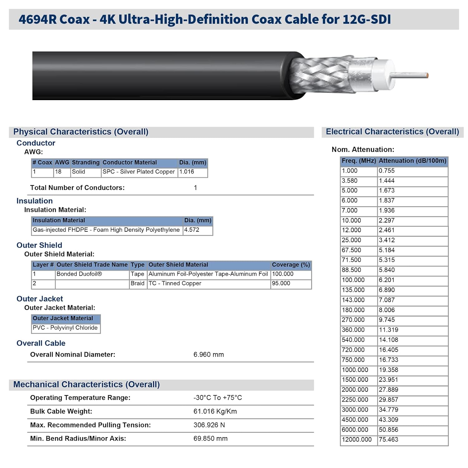 Superbat 12G SDI Cable 4K UHD SDI Video Cable 75 Ohm BNC Cable Belden 4694R Supports 6G-SDI 12G-SDI 4k/8k Video for Blackmagic Design Video Hub, Security Camera SDI Converter