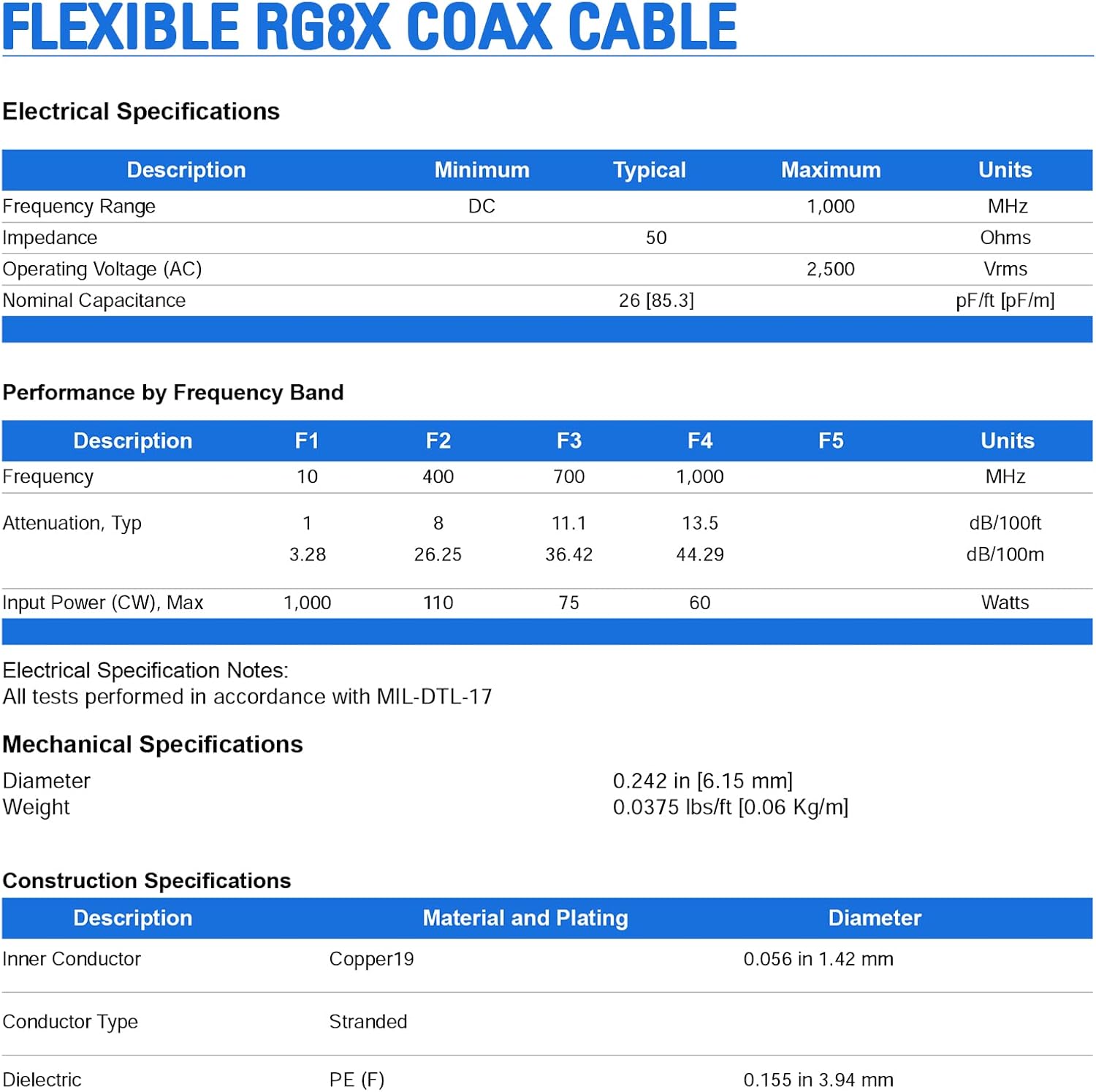 Superbat N Male to BNC Male Jumper Cable 50 Ohm 3ft Low Loss RG8X Cable for Scanner Antenna Splitter VHF Radio etc.