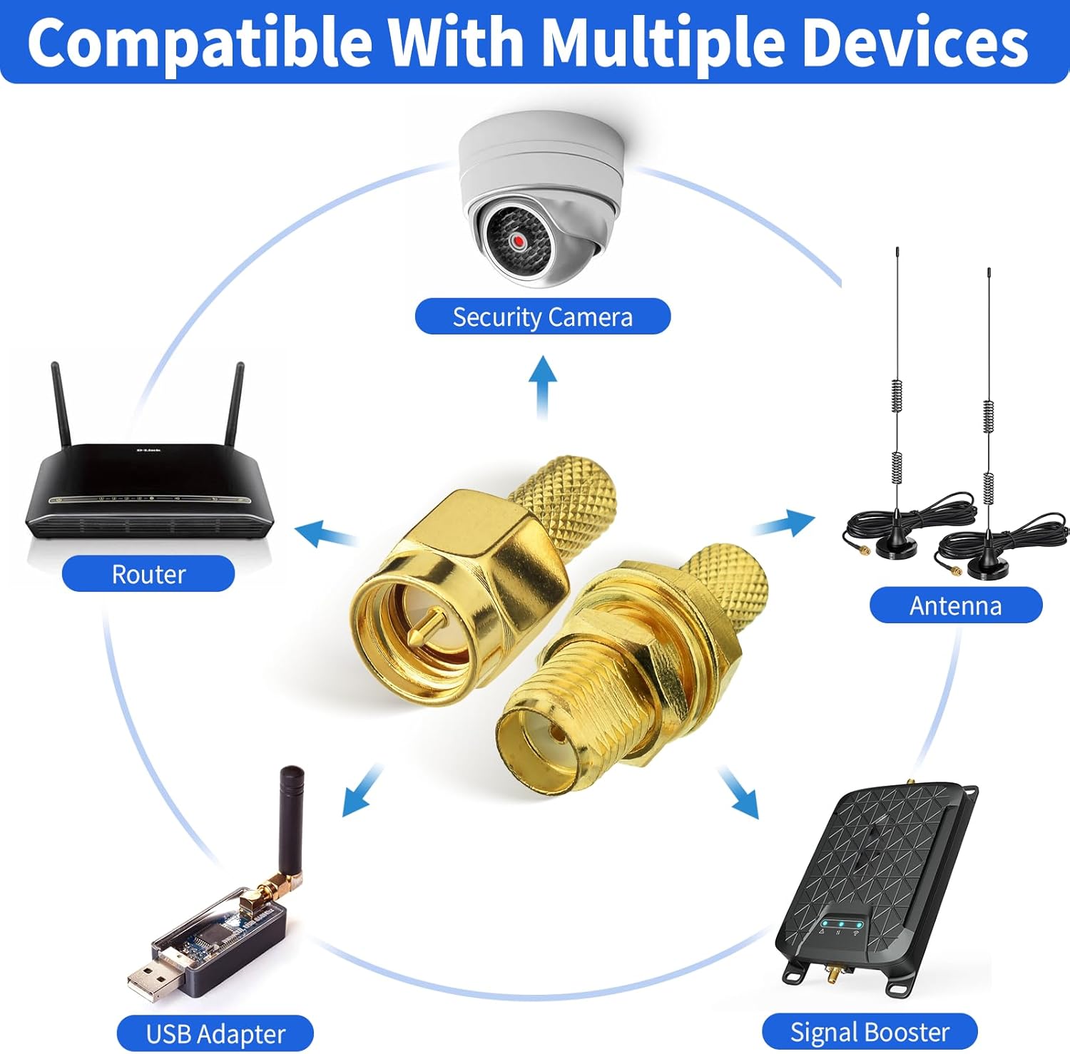 Superbat SMA Crimp Connectors Kit SMA Male + SMA Female Crimp Solder Connector Kit for RG58 RG142 RG400 RG303 RG141 LMR195 Low Loss Coax Cable 10-Pack