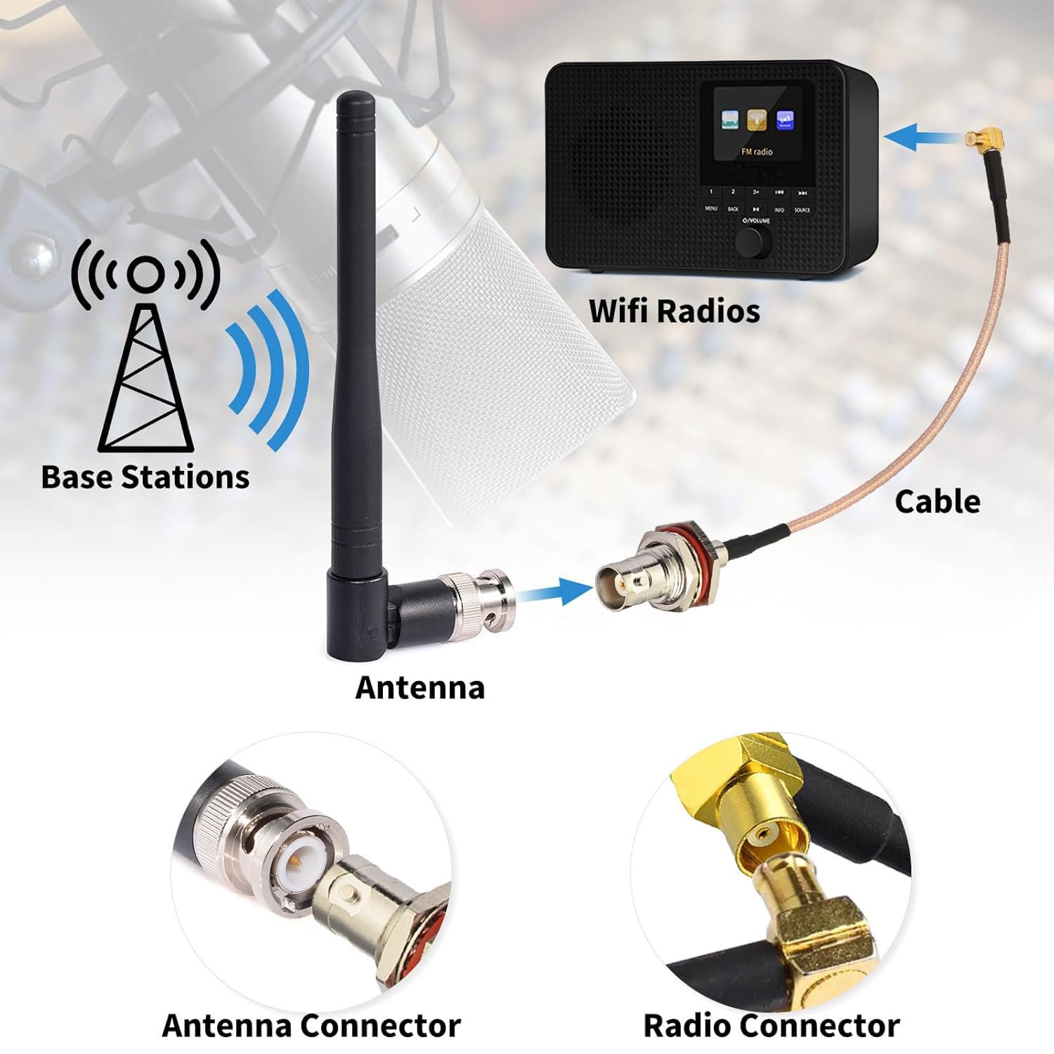 Superbat RF Coax Cables BNC Bulkhead Female to MCX Right Angle Male RG316 Coaxial Cable 6inch(2Pcs),Compatible with RF Applications SDR Antenna Amateur Radio HAM Radio etc.