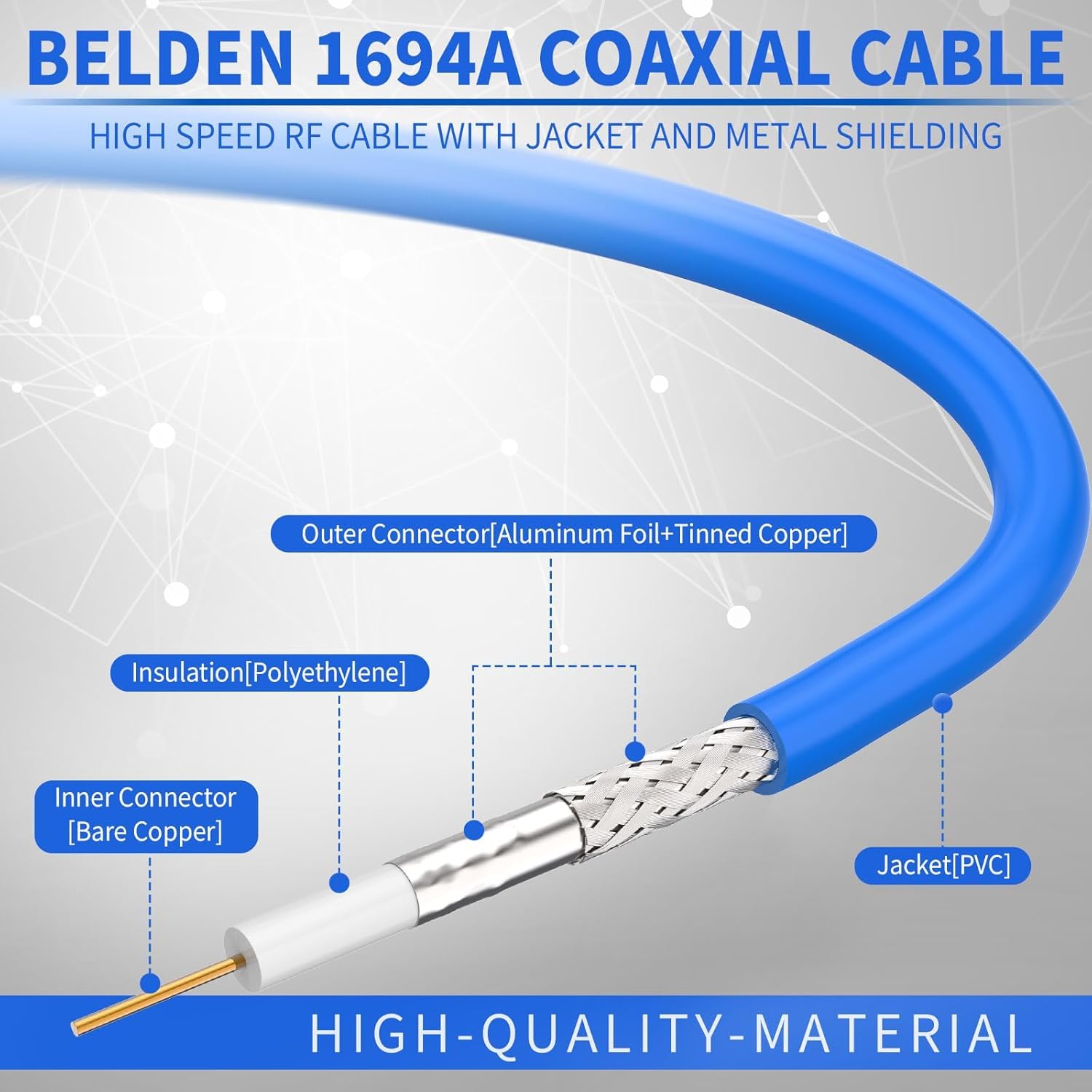 Superbat Belden 1694A Coax Cable 100ft 75 Ohm Coaxial Cable Low Loss Precision Video Wire High Speed Support 3G/6G/12G SDI/4k/8K Video,Professional SDI Applications