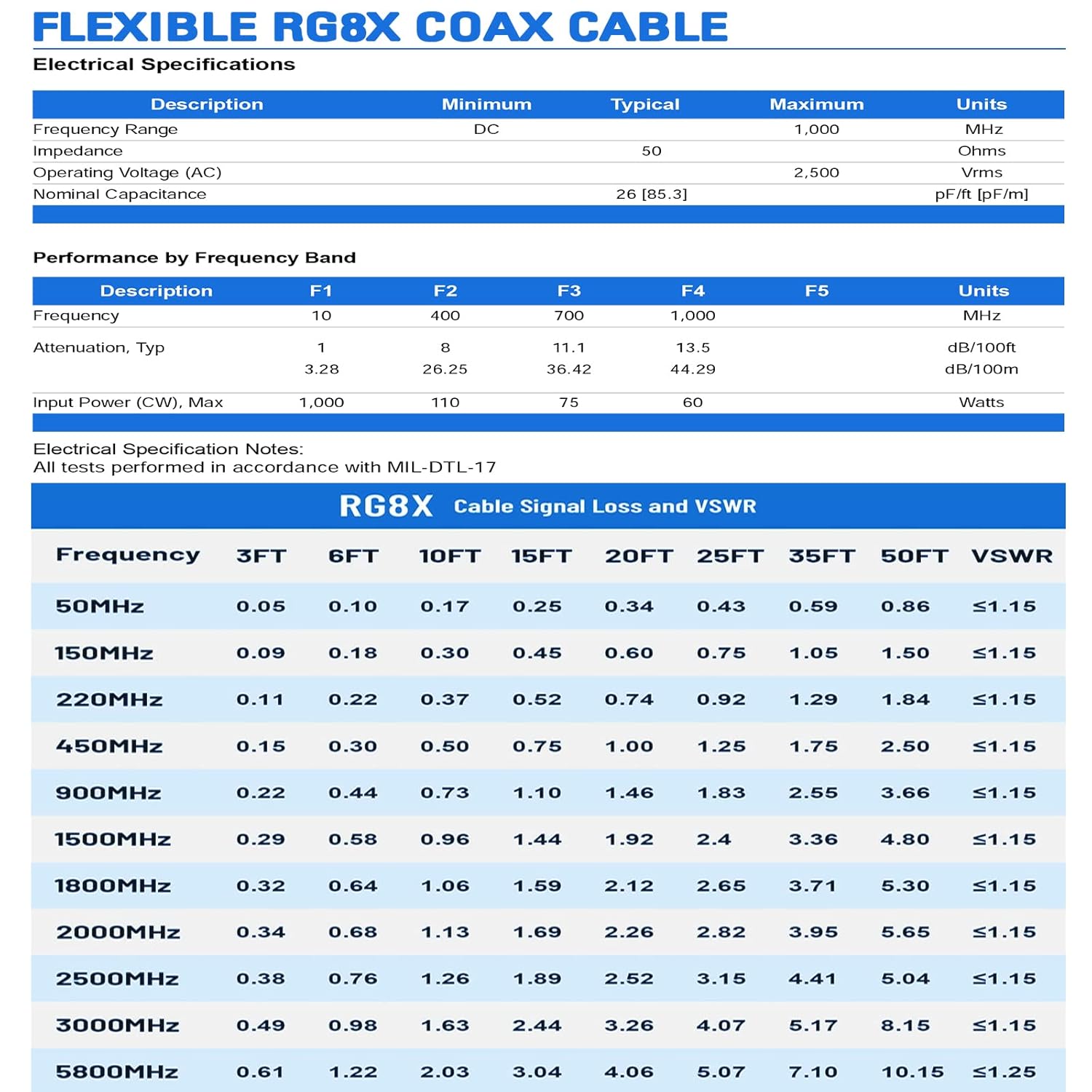 Superbat CB Coax Cable 3ft RG8X Coaxial Cable UHF SO239 Female to PL259 Male Jumper for Ham Radio Duplexer Tuner Dummy Load SWR Meter Switch Monitor etc.