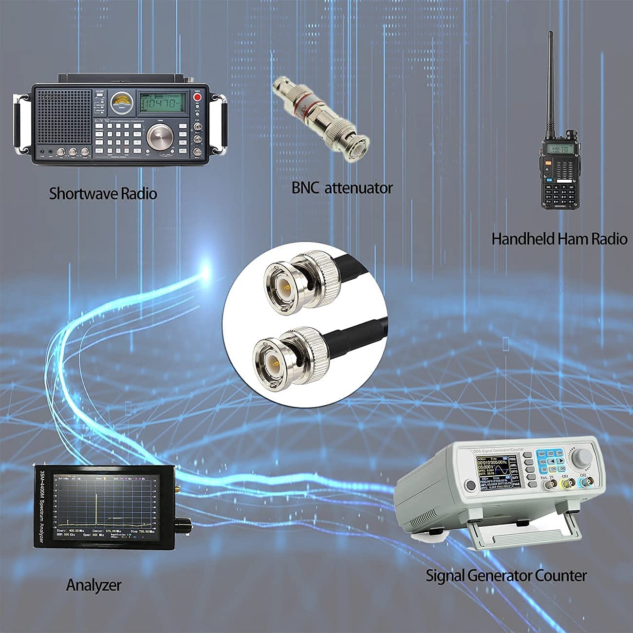 Superbat BNC Cable 25ft BNC Male to Male Connectors 50 Ohm RG58 Coax Cable for Radio Antenna Tuner Scanner Oscilloscope Generator HD SDI Converter Video Balun etc.