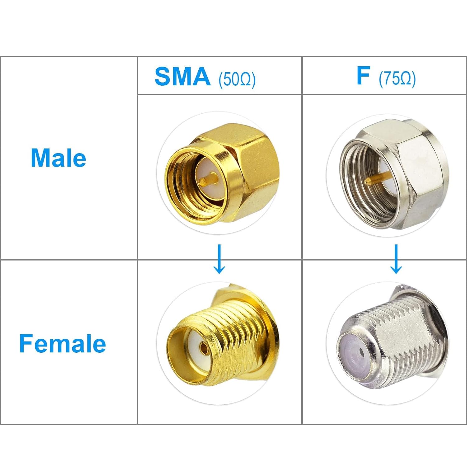Superbat SMA Relocation Cable 3ft SMA Male to Female Bulkhead RG8X Jumper 50 Ohm for Ham Radio 4G/5G/ WiFi Antenna Extension Cable RTL SDR Dongle Radio ADS-B Receiver etc.