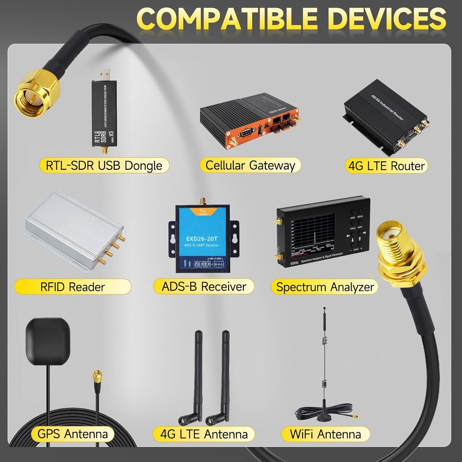 Superbat SMA Male to SMA Female Bulkhead Cable 10ft 50 Ohm Coax Cable for SDR Antenna Ham Radio, 3G 4G LTE Antenna, ADS-B, GPS Meter Radio etc.