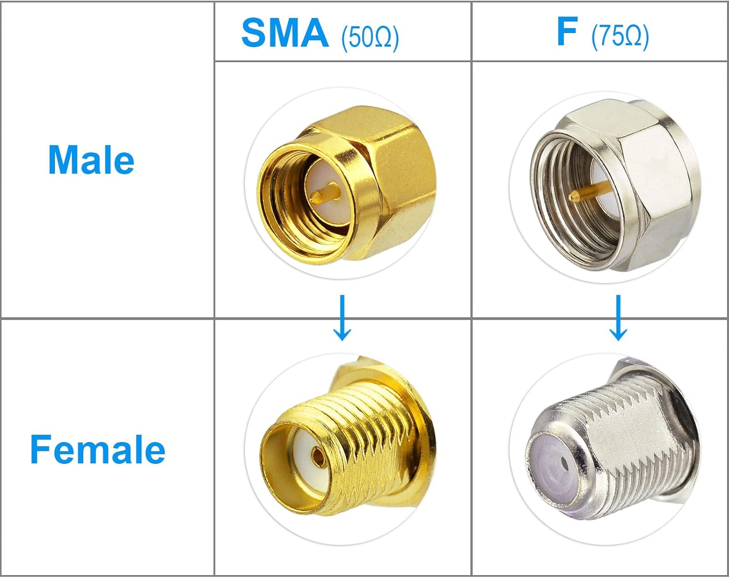 Superbat F-Type Splitter Cable F Male to F Dual Female Coax Splitter Cable V-Type F Type TV Splitter Cable Satellite 75ohm