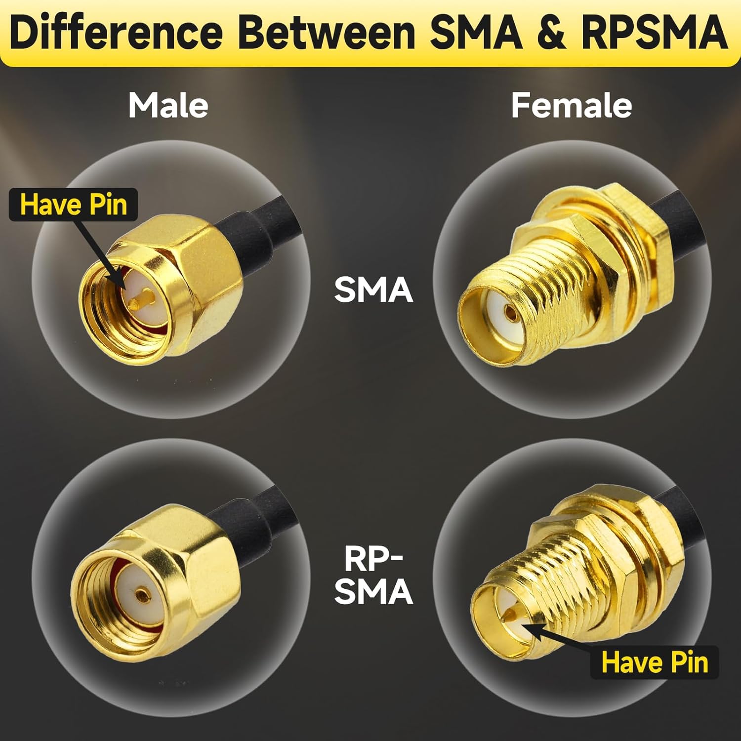 Superbat SMA Male to SMA Female Bulkhead Cable 10ft 50 Ohm Coax Cable for SDR Antenna Ham Radio, 3G 4G LTE Antenna, ADS-B, GPS Meter Radio etc.