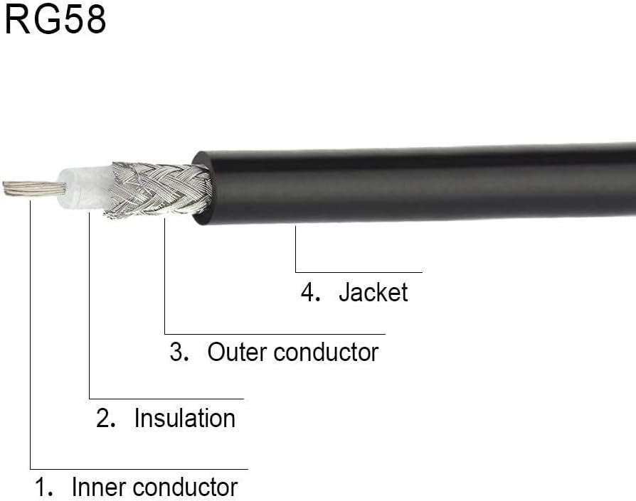 SUPERBAT N Type Female to Right Angle BNC Male Coax Cable RG58 for Radio Scanners Antenna Repeater System Commo Equipment Extension Cable, 3 Feet