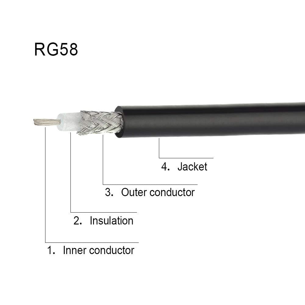 Superbat BNC Cable 25ft BNC Male to Male Connectors 50 Ohm RG58 Coax Cable for Radio Antenna Tuner Scanner Oscilloscope Generator HD SDI Converter Video Balun etc.