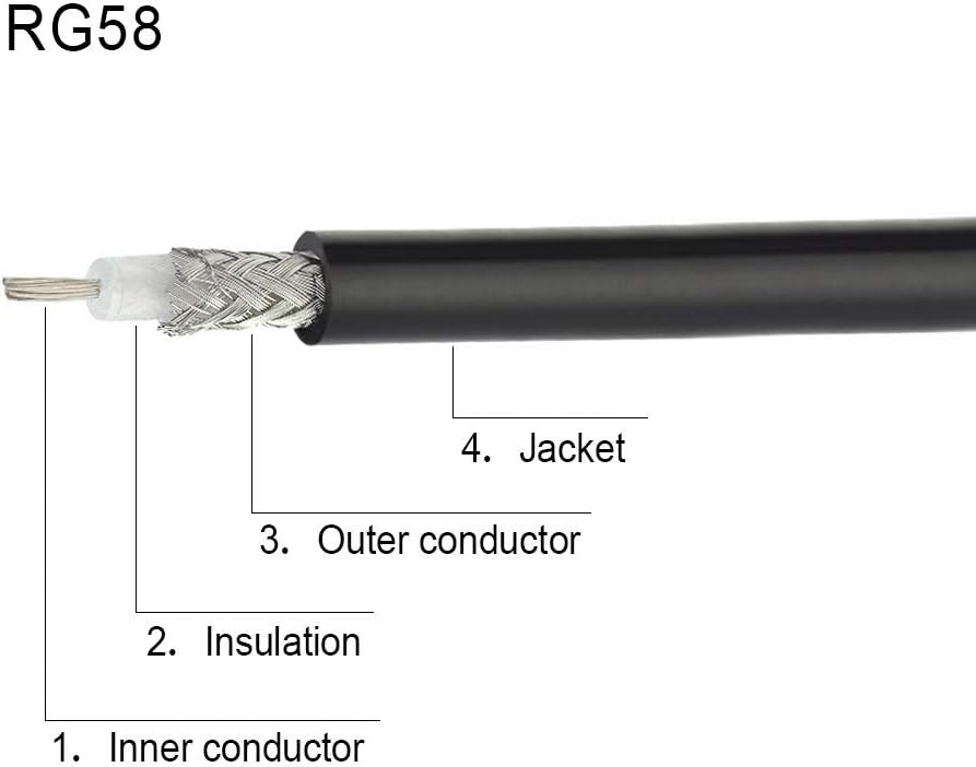 Superbat UHF Male PL-259 to UHF Male PL-259 Low Loss Digital Coax UHF Jumper Cable  for HAM & CB Radio,Antenna Analyzer,Dummy Load,SWR Meter