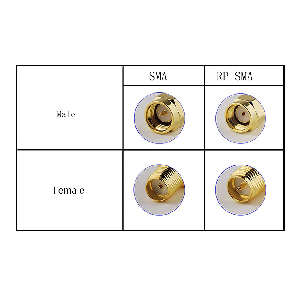 Superbat SMA Coaxial Extension Cable (2-Pack) SMA Male to SMA Female Bulkhead Mount RG8X Cable 15ft for WiFi Router Security Camera Wireless Network Card Adapter (Not for TV)