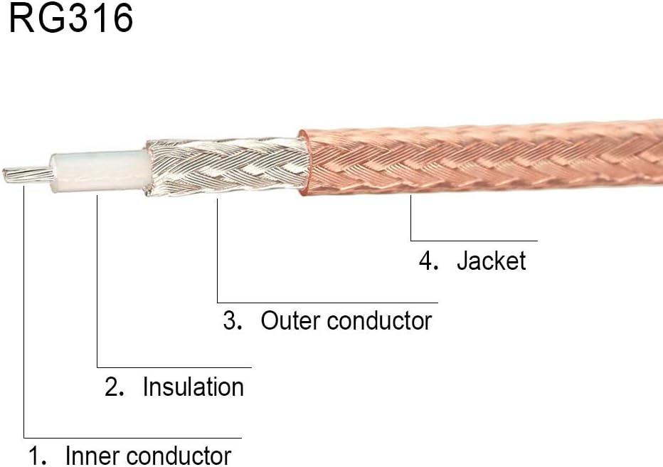 Superbat F-Type Splitter Cable F Male to F Dual Female Coax Splitter Cable V-Type F Type TV Splitter Cable Satellite 75ohm