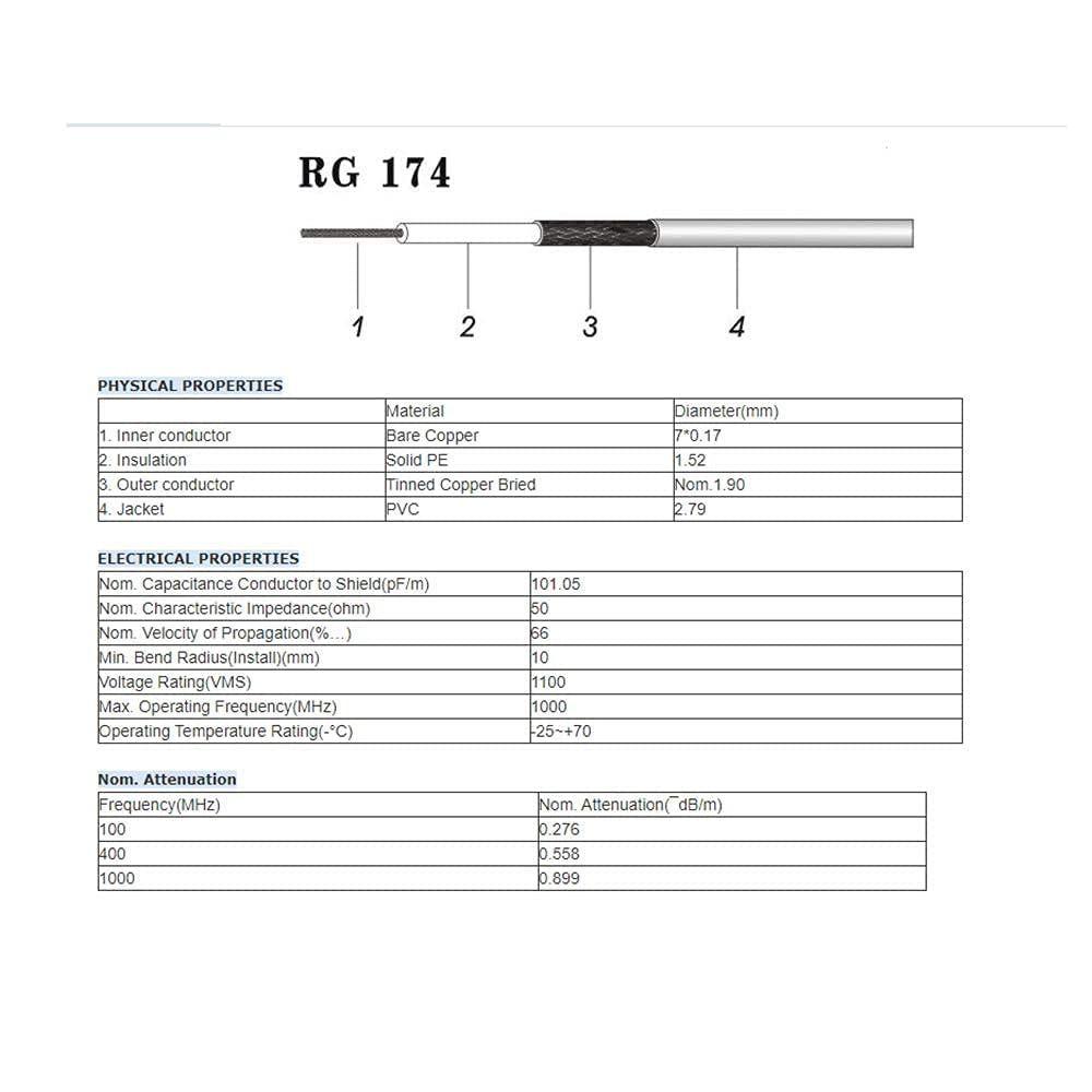Superbat BNC Female to SMB Male 50 Ohm RG174 Coaxial Cable 1ft for RF Applications,Antennas,Radio Boards,Base Stations etc(2Pcs)