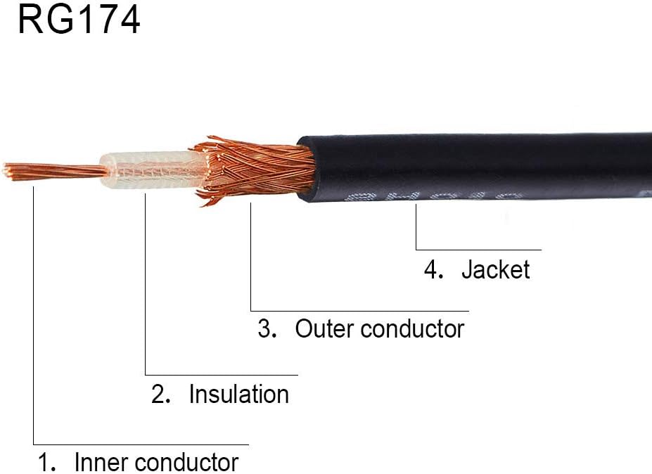 Superbat RF coaxial SMA Male to SMA Female Bulkhead RG174 Cable + 3pcs RF Coax SMA Adapter Kit for SDR Equipment Antenna Ham Radio,3G 4G LTE Antenna,ADS-B,GPS and etc