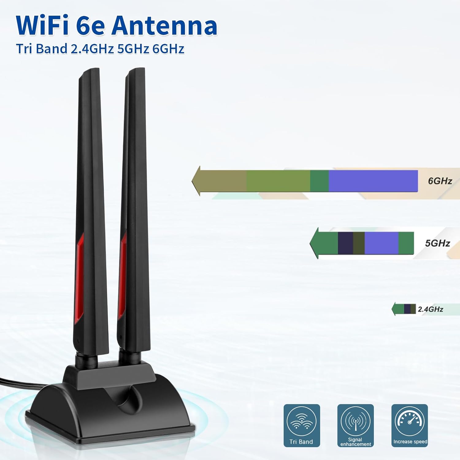 Superbat WiFi 6E Tri-Band Antenna 2.4GHz 5GHz 6GHz Magnetic Base WiFi Antenna with RP-SMA Extension Cable for PC Desktop Computer WiFi Card Wireless Network Router Security Cameras
