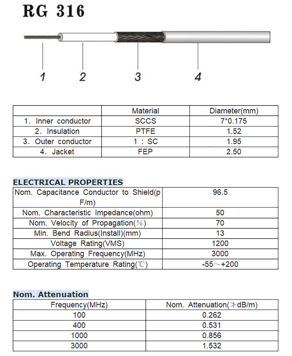 Superbat CB Coax Cable UHF PL-259 to SO239 Bulkhead Connector Cable (12inch RG316 Jumper) for VHF/UHF Radio Antenna Analyzer Dummy Load SWR Meter