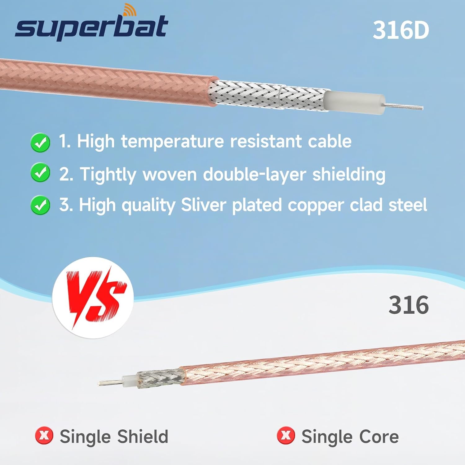 Superbat RP-SMA Female to RP-SMA Male RG316D Extension Cable 6inch,High-Speed Low Loss Coaxial Jumper for 5G WiFi Router/Drone/Antenna 2-Pack