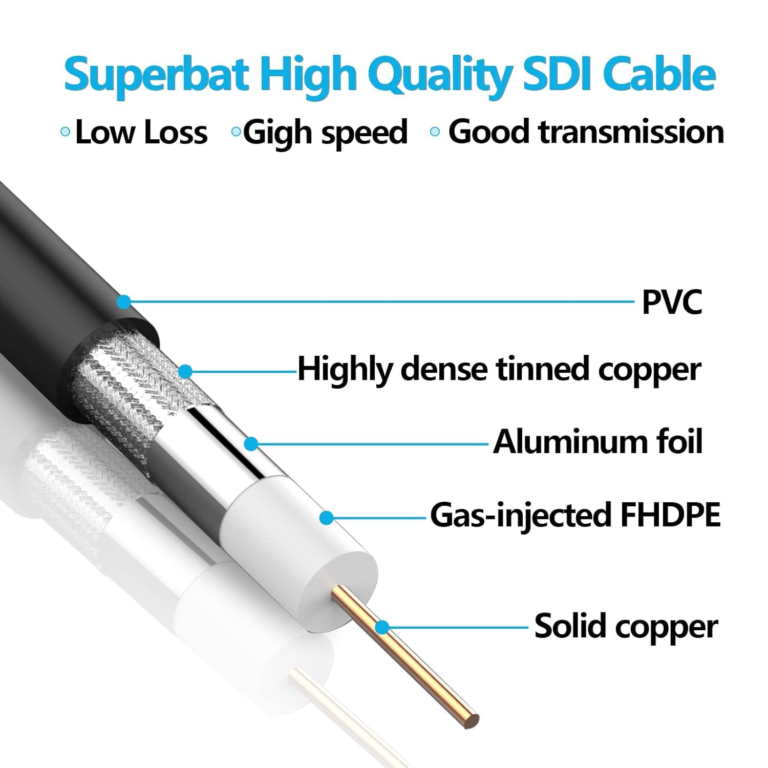 Superbat SDI Cable BNC Cable 75 ohm BNC Male to Male Right Angle Belden 1855A SDI Video Cable 10ft Support HD-SDI/3G-SDI/4K/8K Video for Monitor SDI 4K Video Switch Camera Converter etc.