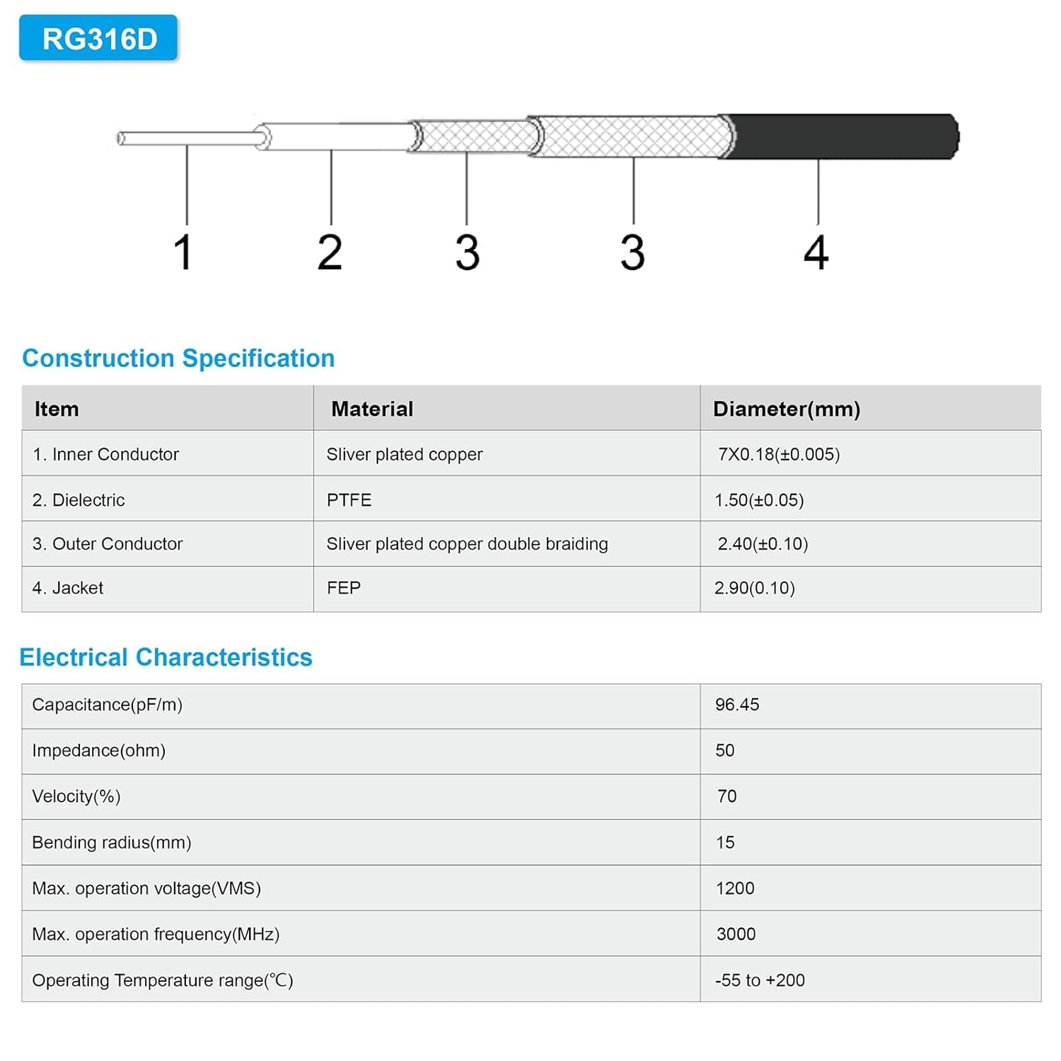 Superbat RP-SMA Female to RP-SMA Male RG316D Extension Cable 6inch,High-Speed Low Loss Coaxial Jumper for 5G WiFi Router/Drone/Antenna 2-Pack
