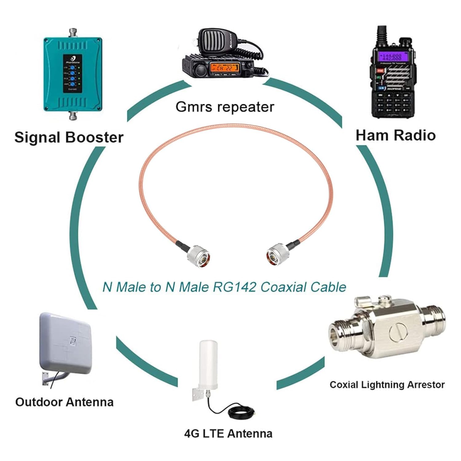 Superbat N Male to N Male Coax Cable 2ft High Power Low Loss RG142 Coaxial Cable for T-Mobile 5G Gateway Router, WiFi Router, Antenna, Signal Booster 2-Pack