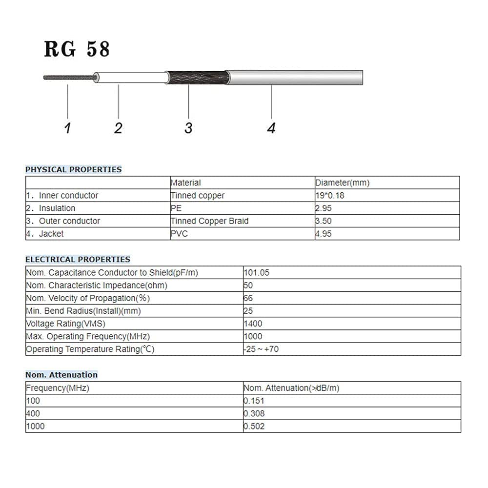 Superbat BNC Male to Male RG58 Coaxial Cable  50 Ohm BNC Jumper for Amateur Ham Radio Scanner CCTV Two Way Radio Antenna Tuner 2-Pack