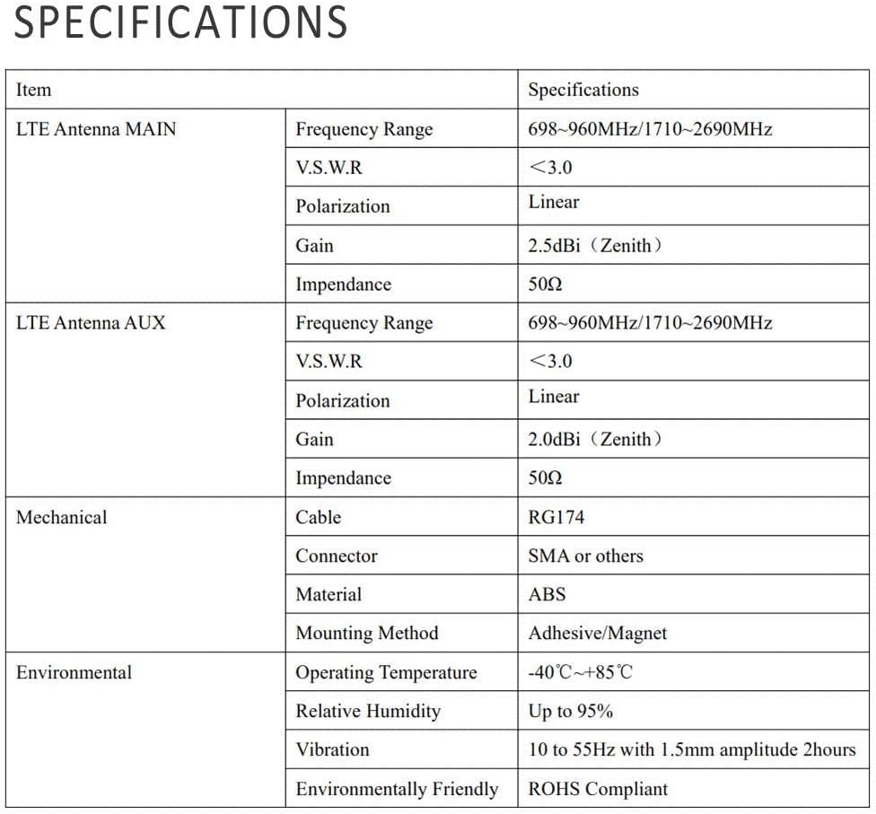 Superbat 4G LTE Antenna Dual Band MIMO Omni-Directional Magnetic Mount Dual SMA Male Antenna for Verizon AT&T T-Mobile Sprint 4G LTE Router Wireless Router Gateway Modem