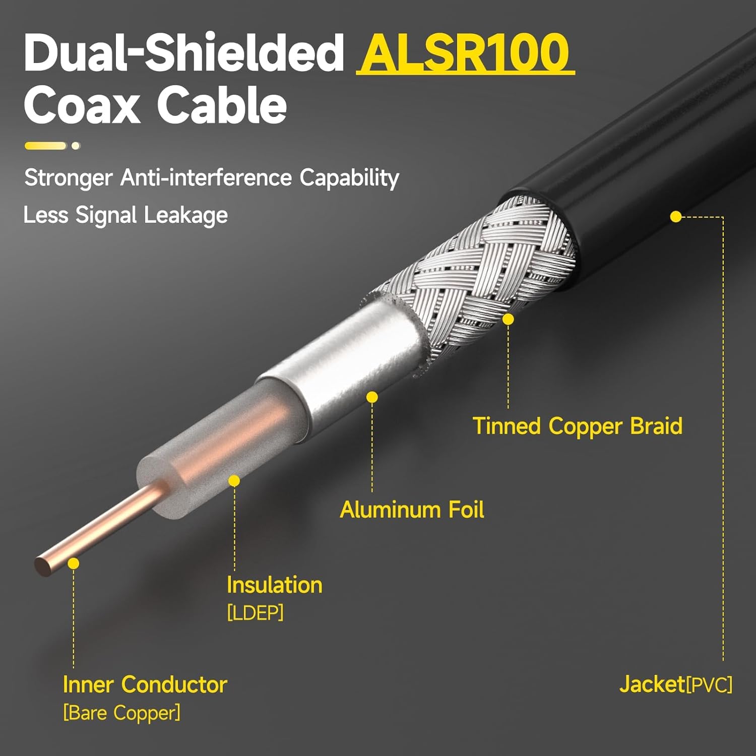 Superbat SMA Male to SMA Female Bulkhead Cable 10ft 50 Ohm Coax Cable for SDR Antenna Ham Radio, 3G 4G LTE Antenna, ADS-B, GPS Meter Radio etc.