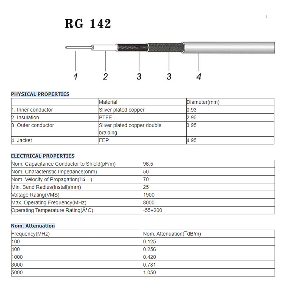 Superbat N Male to N Male Coaxial Cable High Power RG142 Coax Cable Low Loss 50 ohm Jumper for Duplexer Repeater Cell Booster Antenna Systems etc.