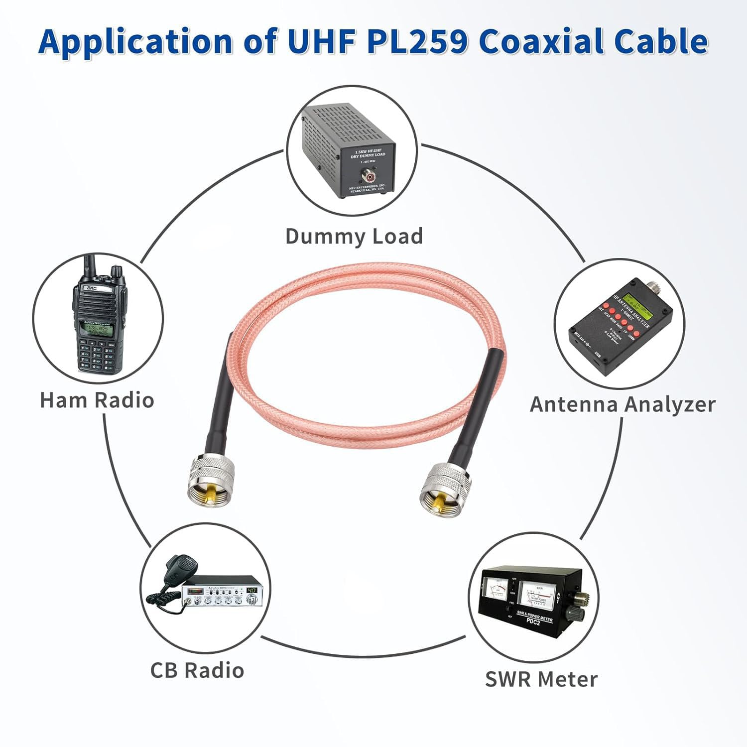 Superbat CB Radio Coax Cable  RG142 Coax Cable with UHF PL259 to PL 259 Coax Connectors 50 Ohm for CB Radio Antenna Analyzer Dummy Load SWR Meter Ham Radio