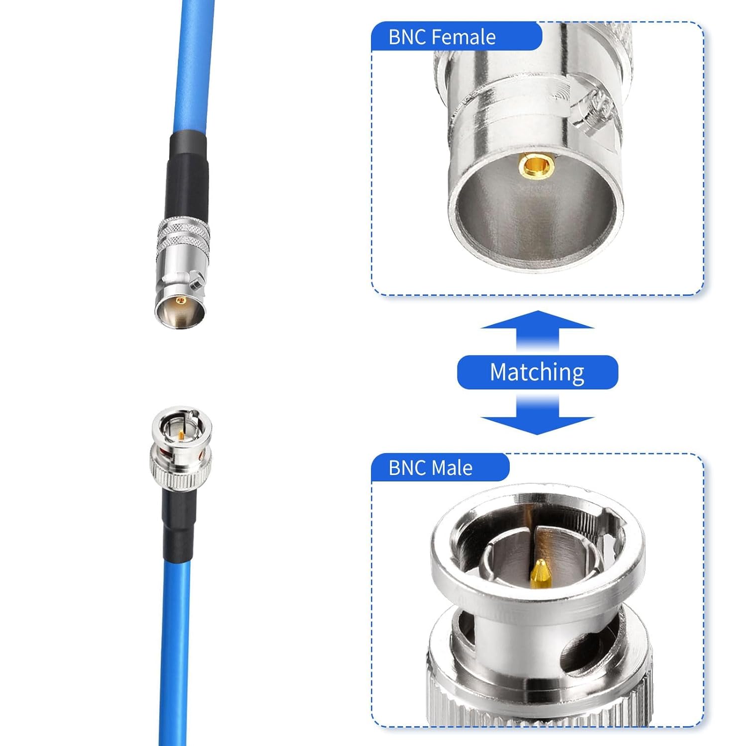 Superbat SDI Cable 8inch BNC Female to Female Barrel Connector 75 Ohm Belden 1694A Jumper for HD-SDI/3G-SDI/6G-SDI/4K/8K SDI Video Camera Cable (2Pcs)
