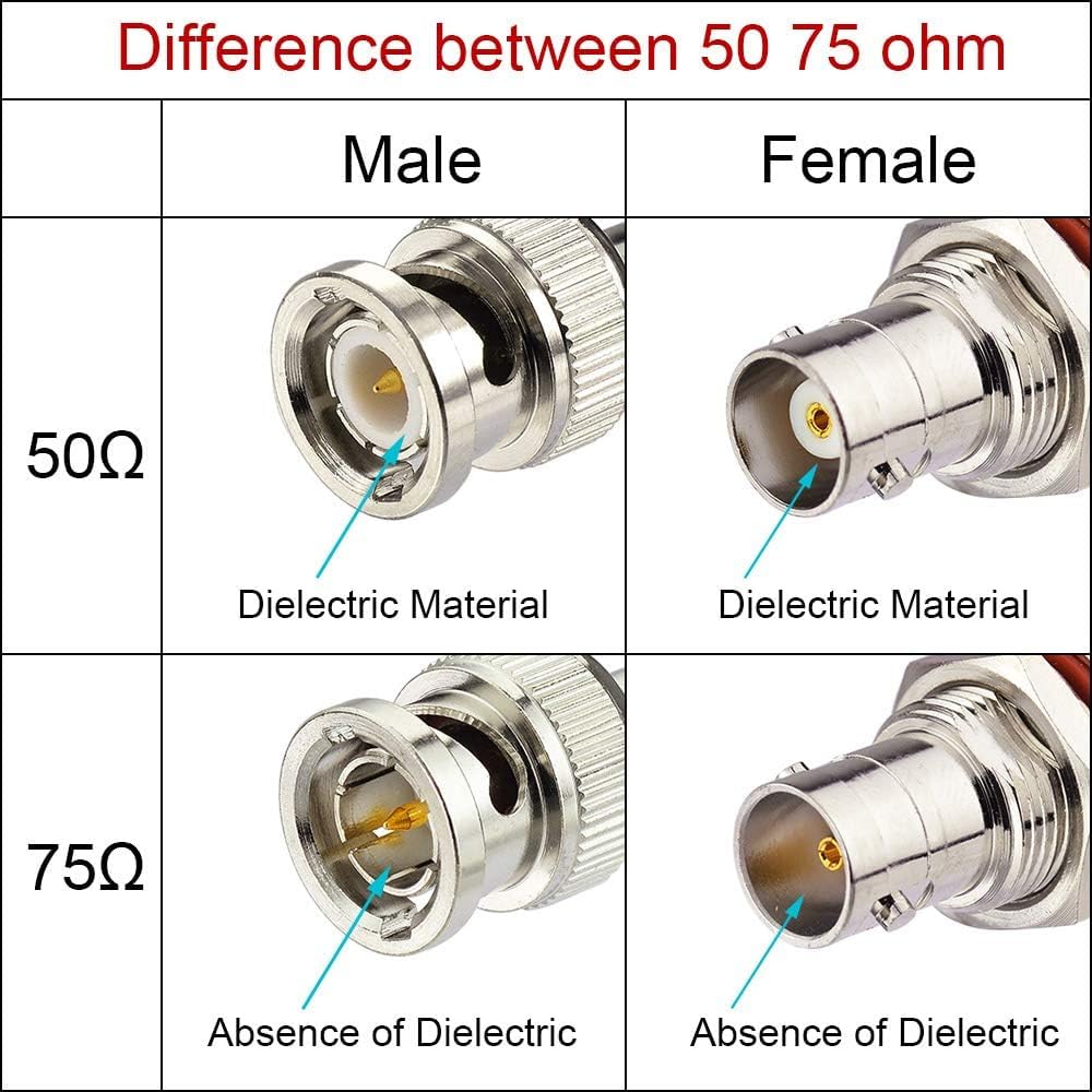 Superbat BNC Cable 25ft BNC Male to Male Connectors 50 Ohm RG58 Coax Cable for Radio Antenna Tuner Scanner Oscilloscope Generator HD SDI Converter Video Balun etc.