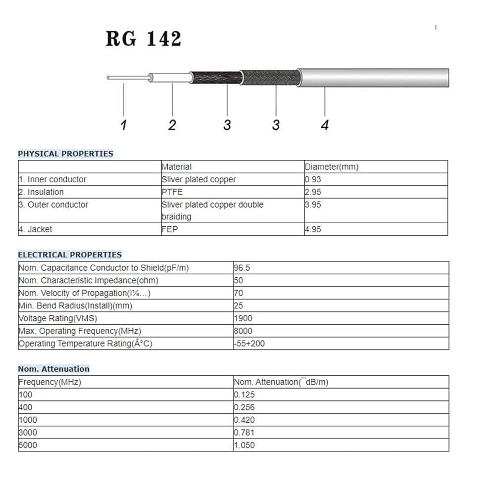 Superbat N Male to N Male Coax Cable 2ft High Power Low Loss RG142 Coaxial Cable for T-Mobile 5G Gateway Router, WiFi Router, Antenna, Signal Booster 2-Pack