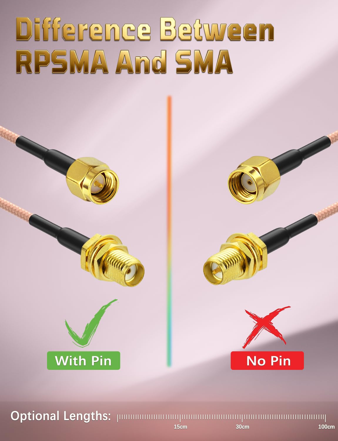 Superbat SMA Male to SMA Female Bulkhead RG316D Cable 3ft 50 Ohm for 4G LTE Router/Cellular Gateway/SDR USB Dongle/GPS Antenna - High-Frequency Low-Loss Coaxial Jumper 2-Pack