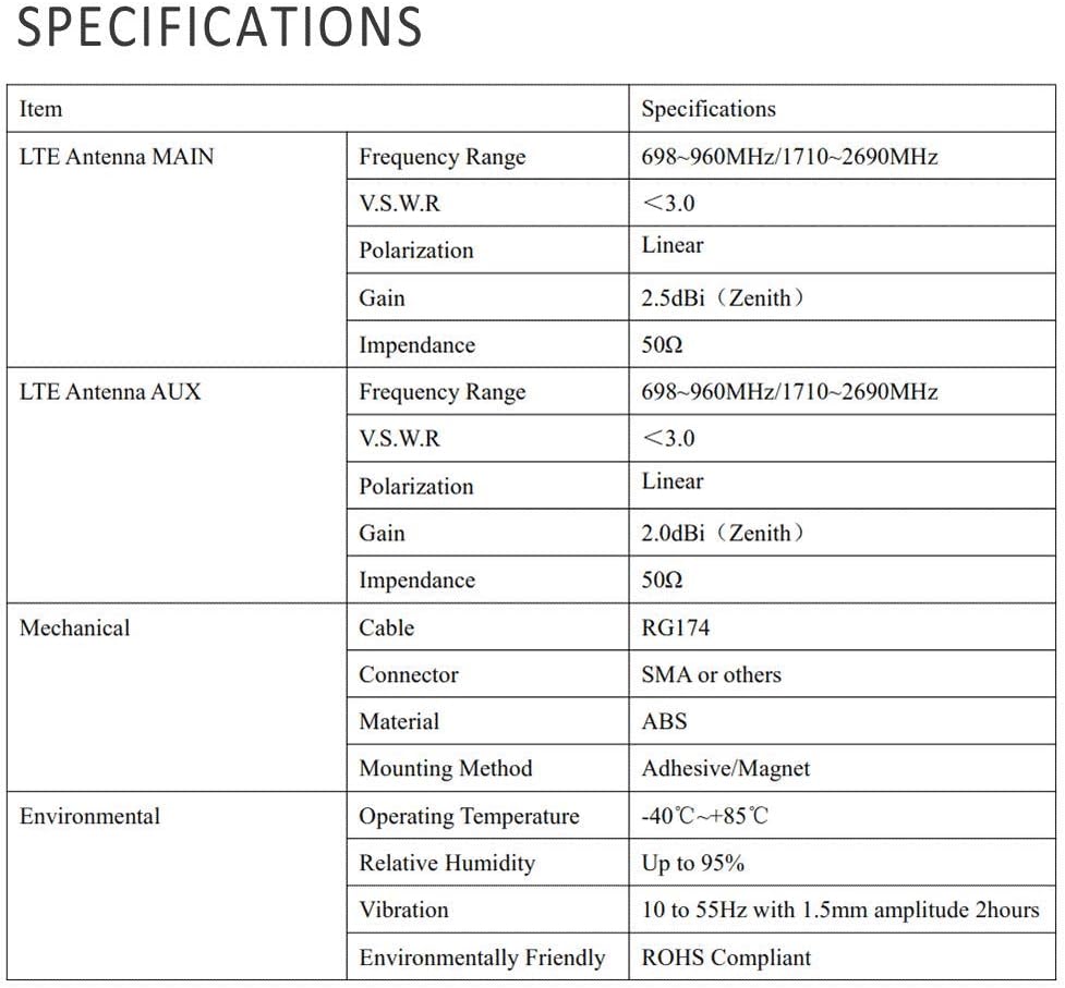 Superbat 4G LTE Antenna Dual Band MIMO Magnetic Mount Omni-Directional Dual SMA Male Antenna for Verizon AT&T T-Mobile Sprint 4G LTE Router Gateway Modem Wireless Router