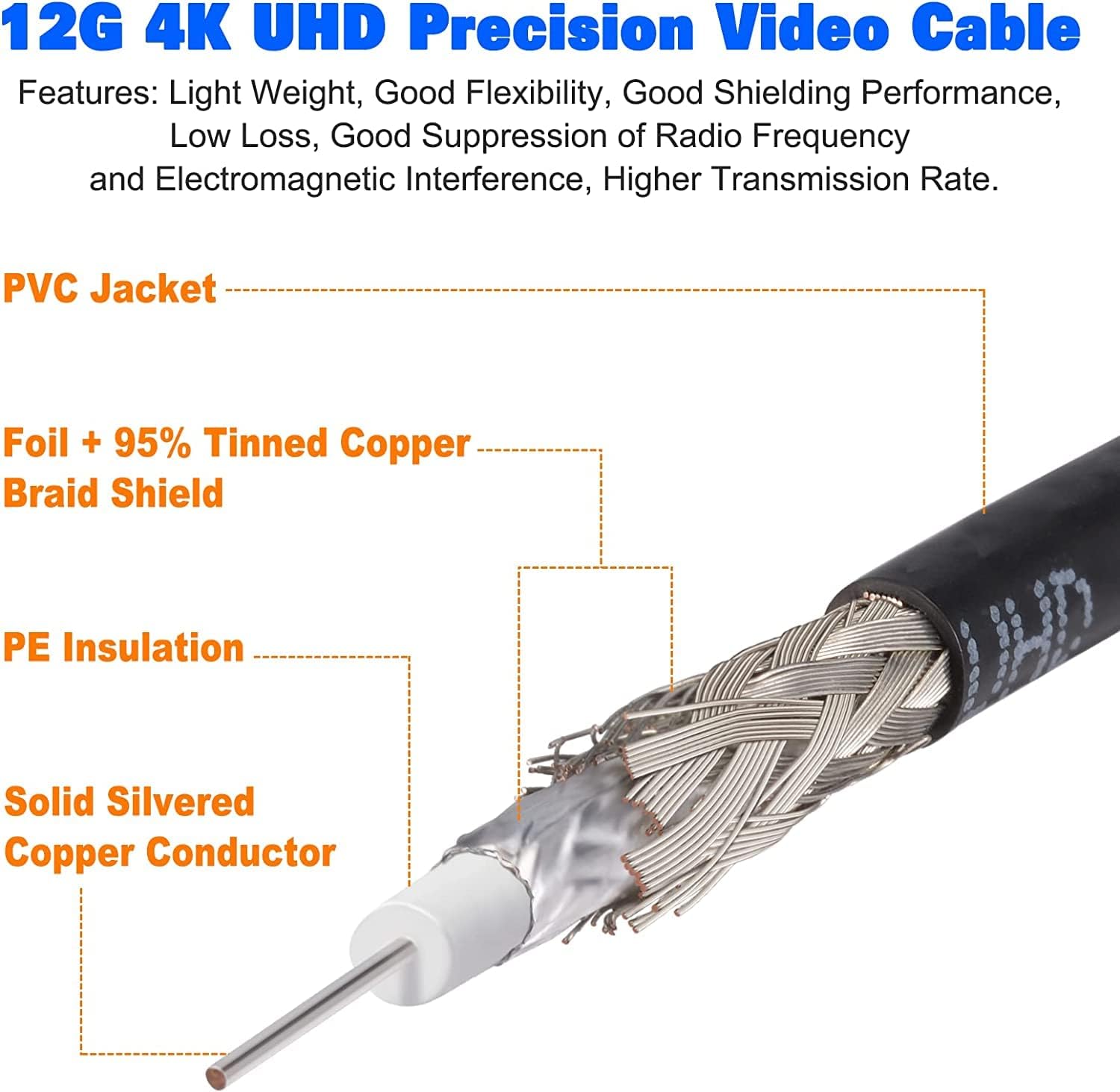 Superbat 75 Ohm Belden 4855R SDI Video Cable 100ft,Thin and Flexible UHD Precision Video Cable,Support 3G/6G/HD/12G-SDI/4K,for Surveillance Video Security Camera CCTV Systems Video Coaxial Cable