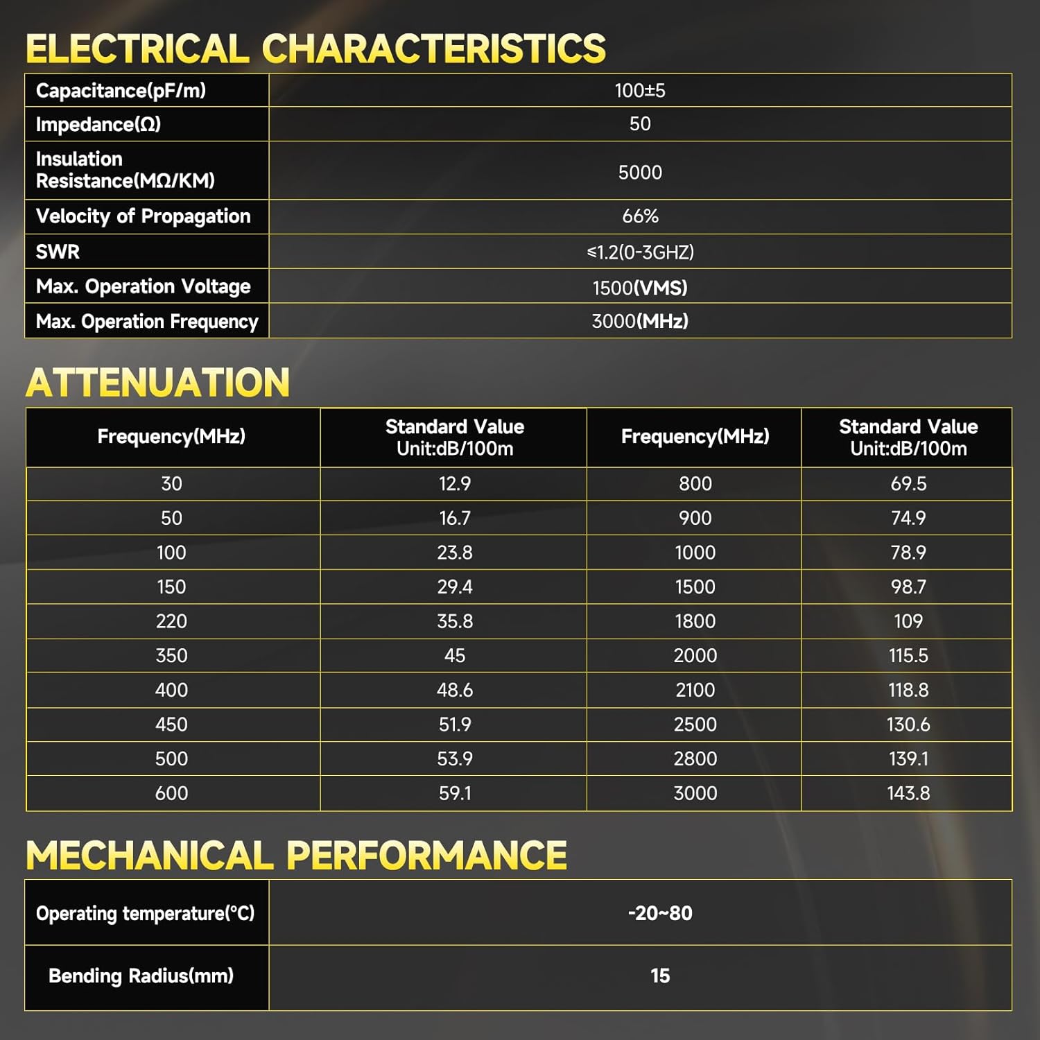 Superbat SMA Male to SMA Female Bulkhead Cable 10ft 50 Ohm Coax Cable for SDR Antenna Ham Radio, 3G 4G LTE Antenna, ADS-B, GPS Meter Radio etc.