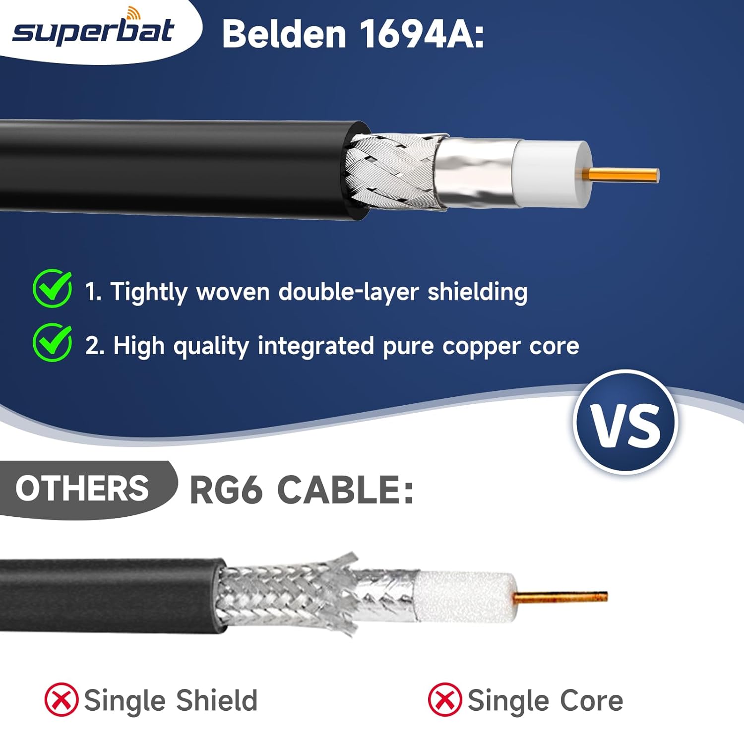 Superbat Belden 1694A Coaxial Cable Black 100ft Low Loss Precision 75 Ohm Video Cable Supports 3G/6G/12G/HD-SDI/4k for HDTV and Professional SDI Applications