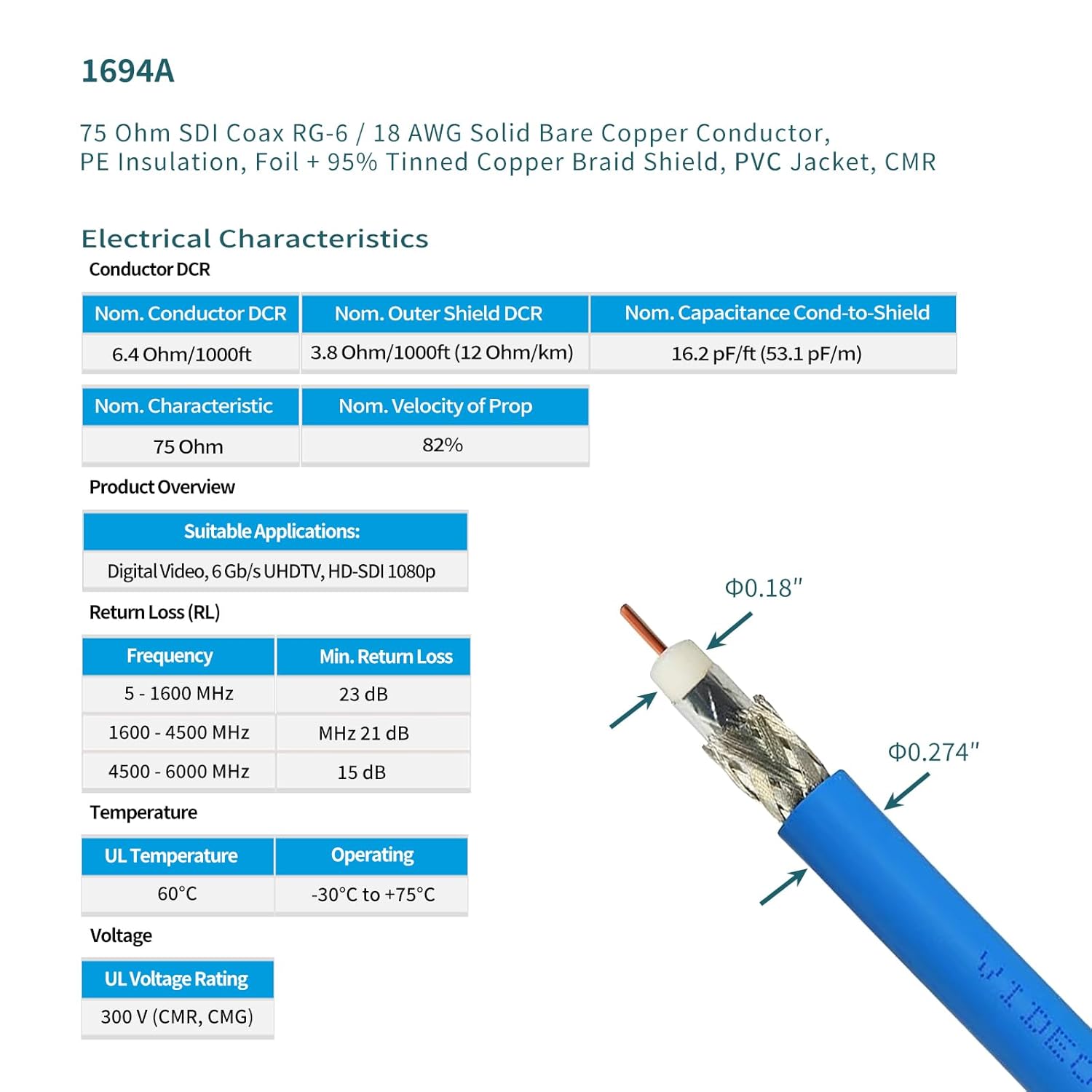 Superbat HDBNC Cable HDBNC Male to Male 75 Ohm Precision Belden 1694A Cable Broadcast-Grade Supports 3G/6G/12G-SDI, for Camera Monitor Router Video Switcher (3ft)