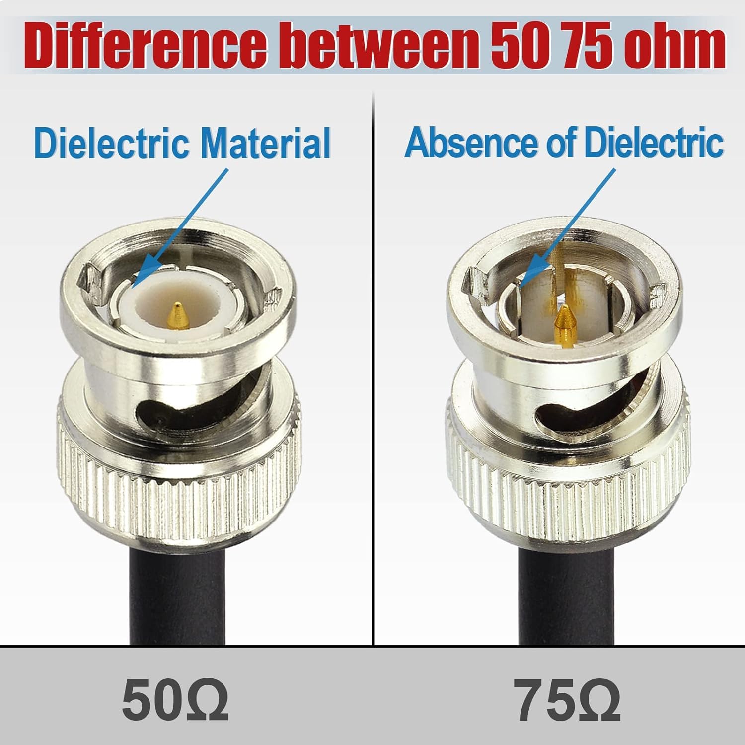 Superbat SDI Cable BNC Cable 75 ohm BNC Male to Male Right Angle Belden 1855A SDI Video Cable 10ft Support HD-SDI/3G-SDI/4K/8K Video for Monitor SDI 4K Video Switch Camera Converter etc.