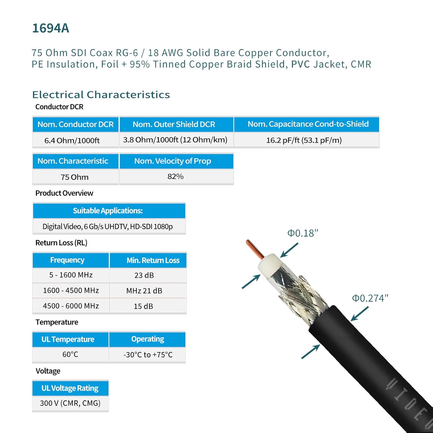 Superbat Belden 1694A Coaxial Cable Black 100ft Low Loss Precision 75 Ohm Video Cable Supports 3G/6G/12G/HD-SDI/4k for HDTV and Professional SDI Applications