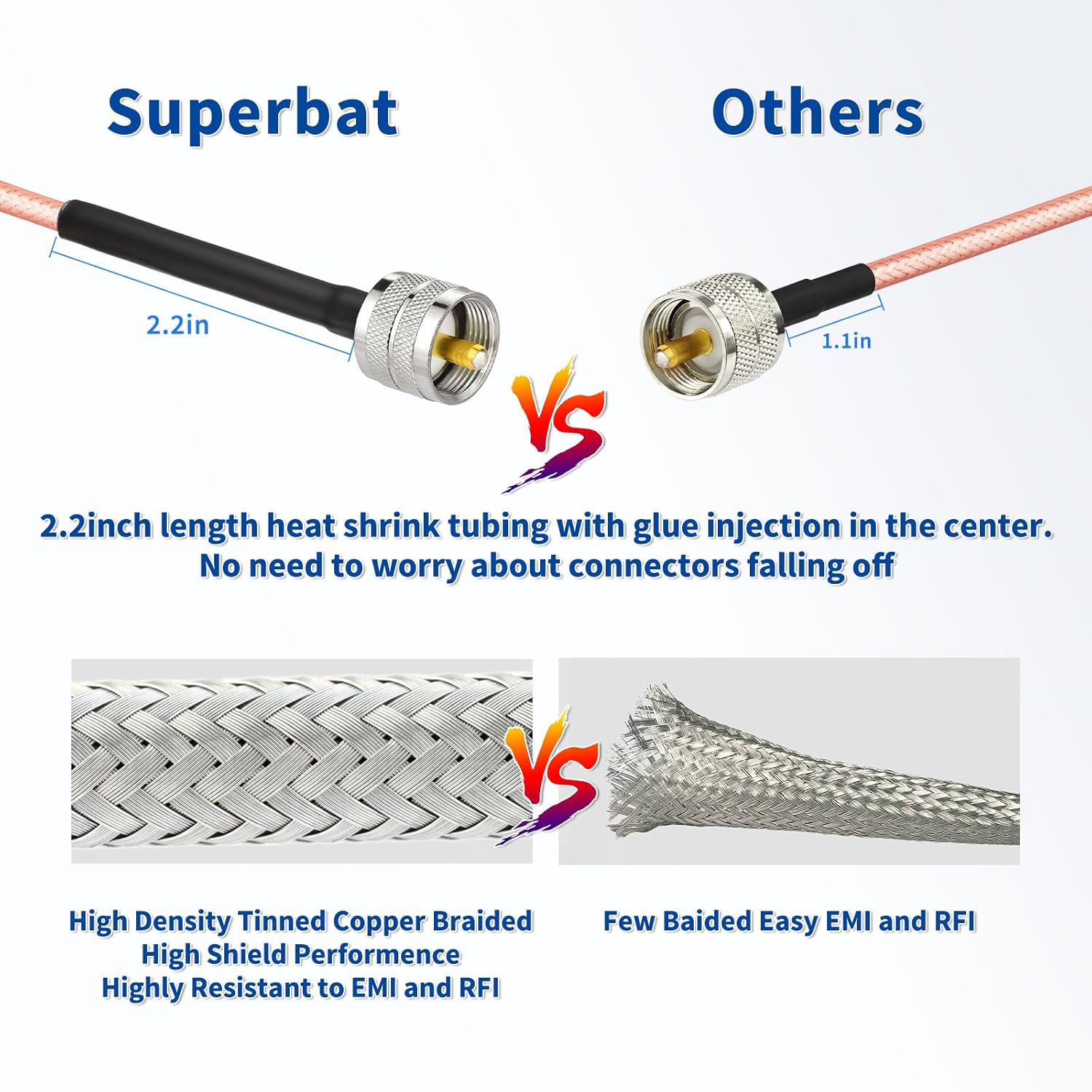 Superbat CB Radio Coax Cable  RG142 Coax Cable with UHF PL259 to PL 259 Coax Connectors 50 Ohm for CB Radio Antenna Analyzer Dummy Load SWR Meter Ham Radio