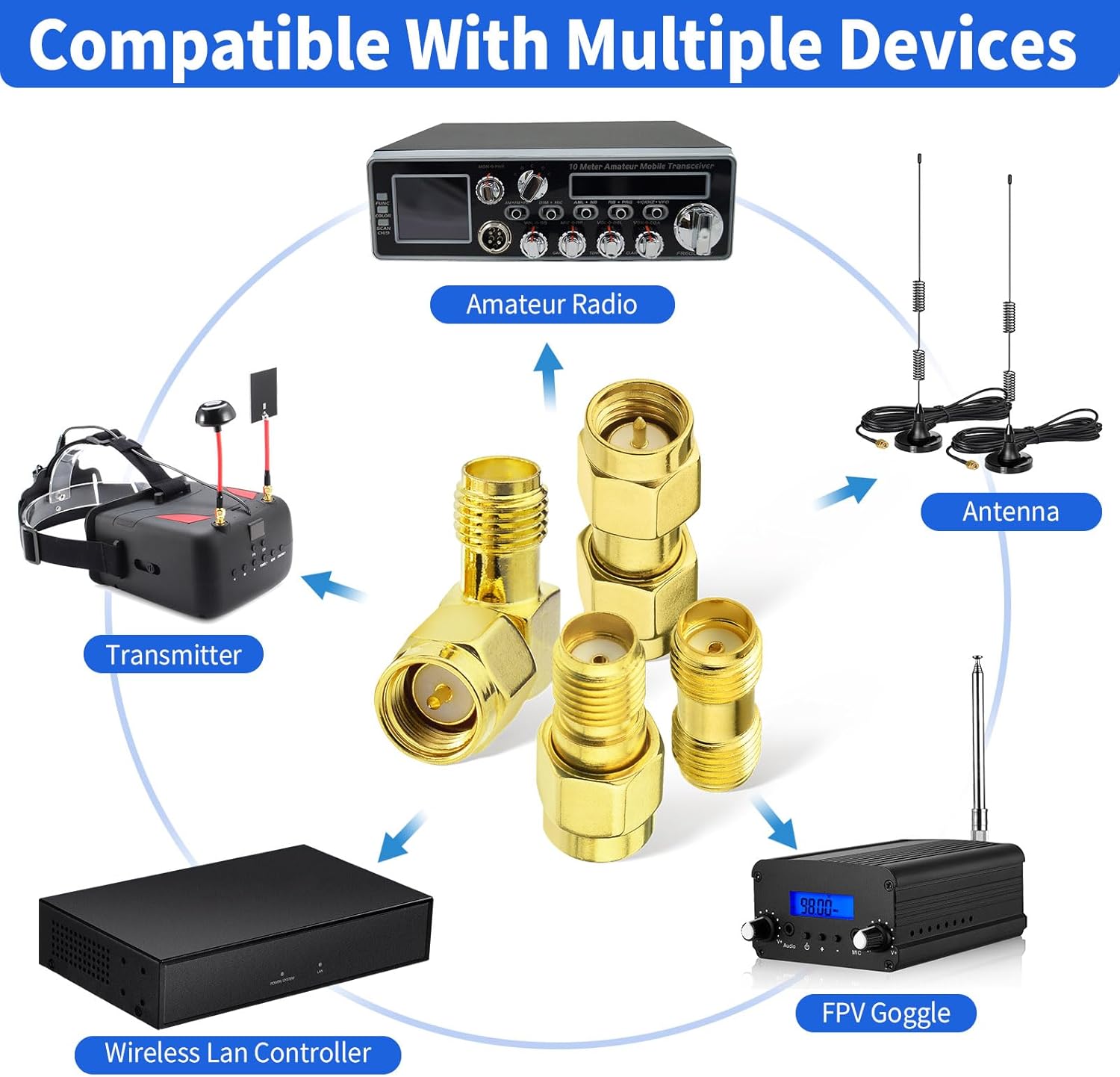 Superbat SMA Adapter Kit SMA Male Female RF Coaxial Coax Connector 50 Ohm for MMDVM Hotspot Board 3G 4G LTE FPV Antenna RTL SDR Router Radio etc.
