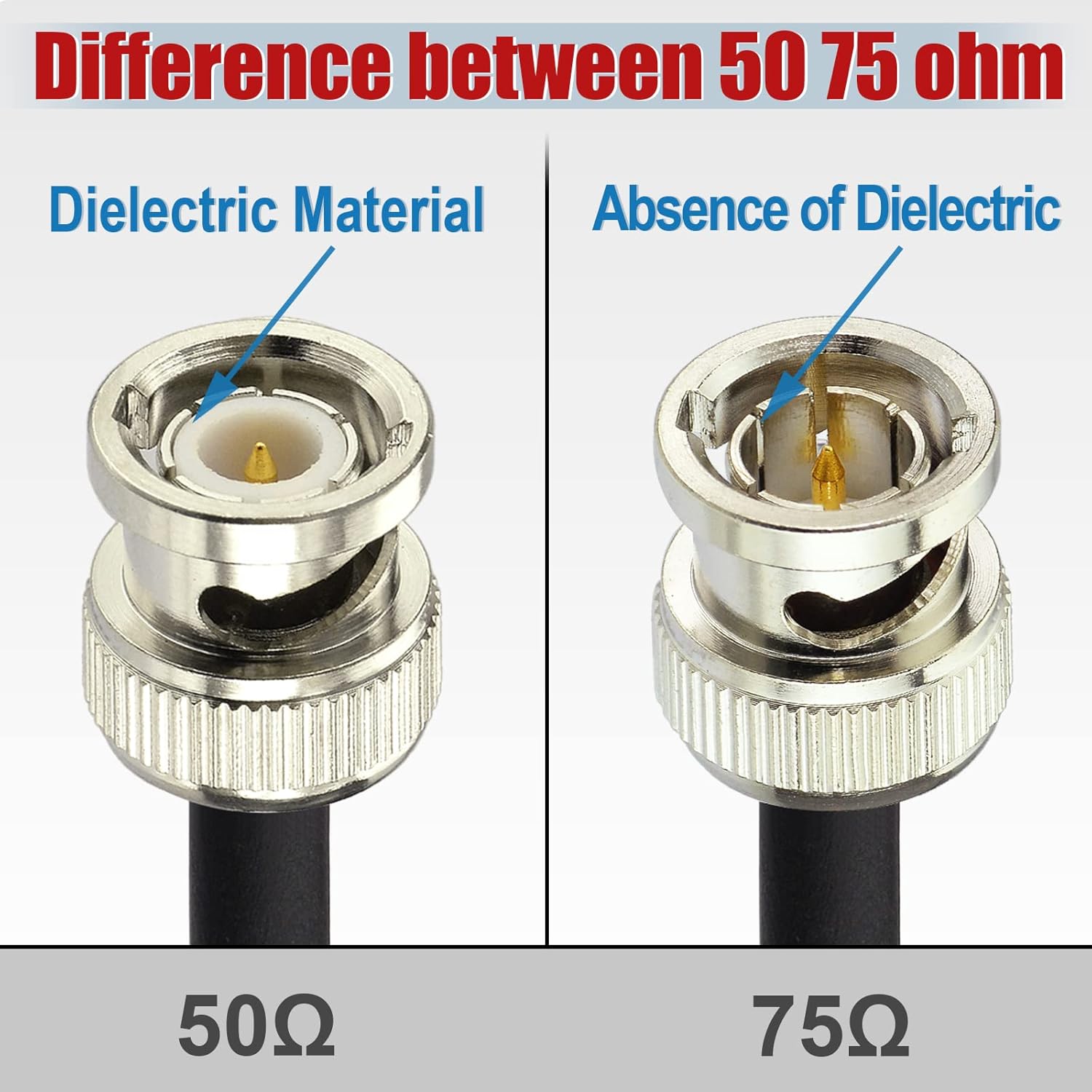 Superbat 3G/6G/12G SDI Cable 4K BNC Cable (Belden 4855R), 1ft/2ft/3ft, Supports 1080p/4K /8K/3G-SDI, UHD Precision Video Cable for Surveillance Camera System